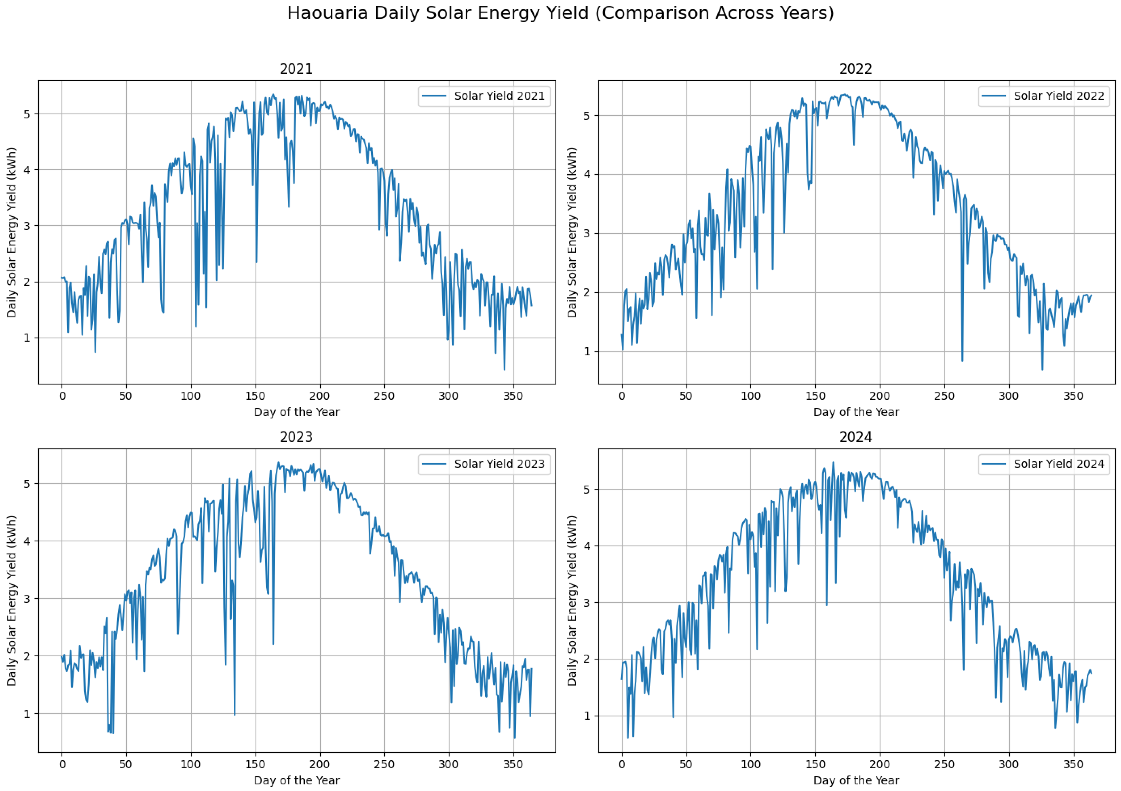 Hydrogen 07 00091 g0a7