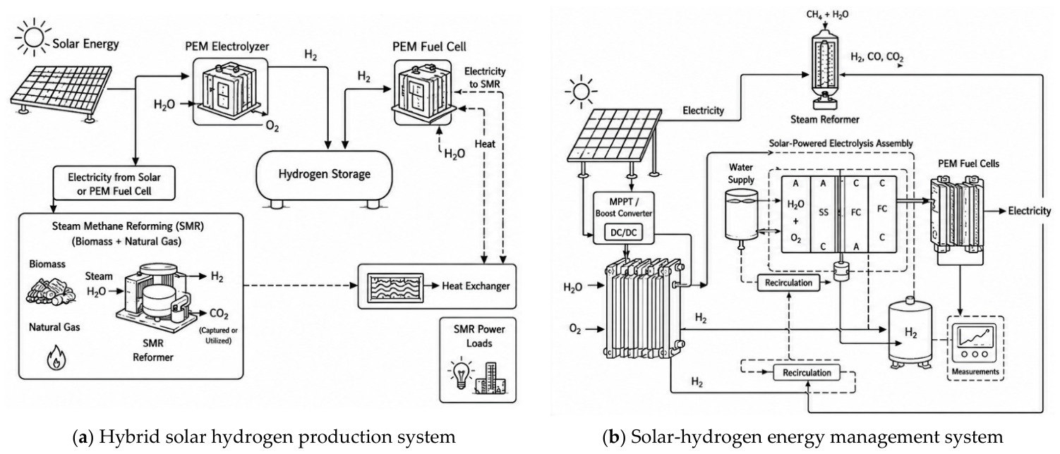 Hydrogen 07 00110 g001 Hydrogen 07 00110 g001
