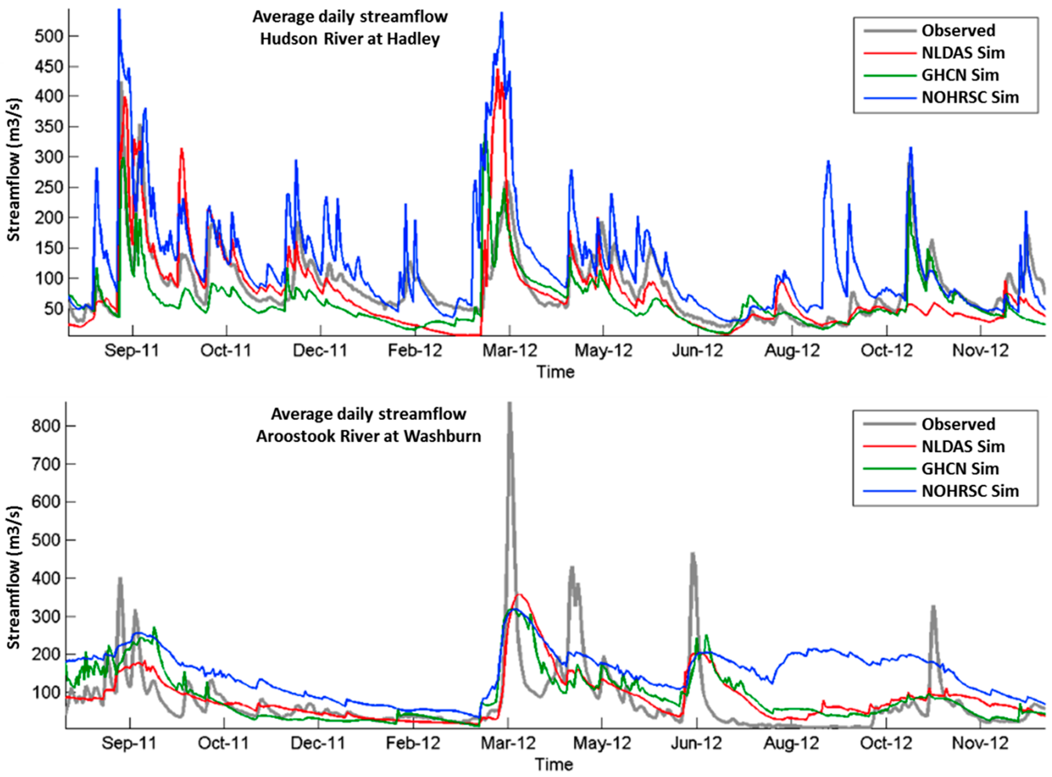 Hydrology 01 00089 g007