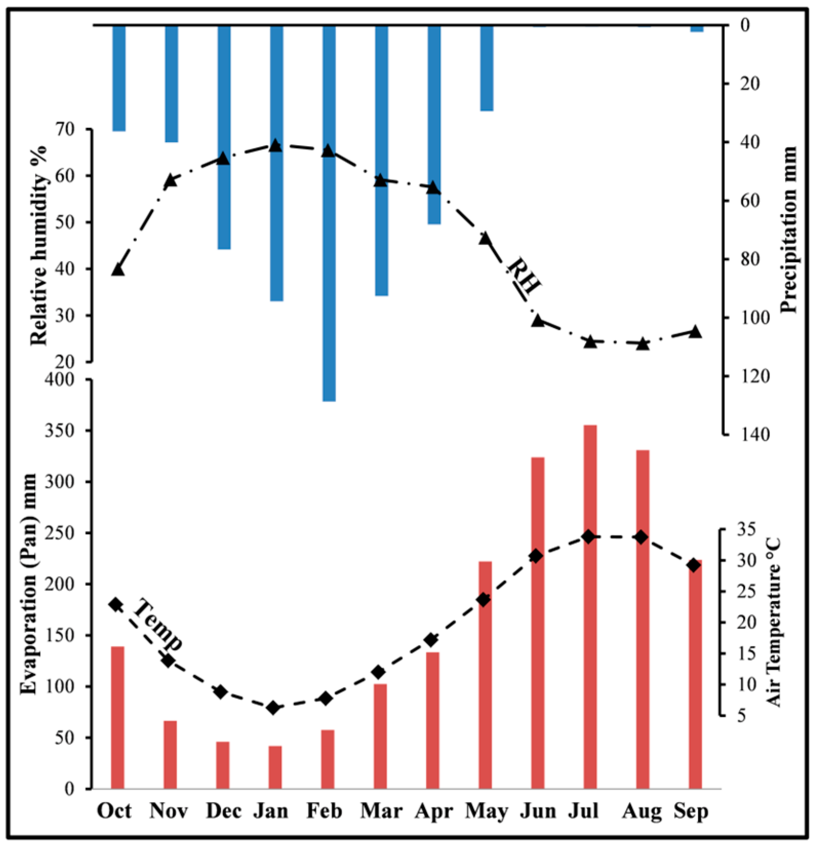 Hydrology 02 00048 g002 1024