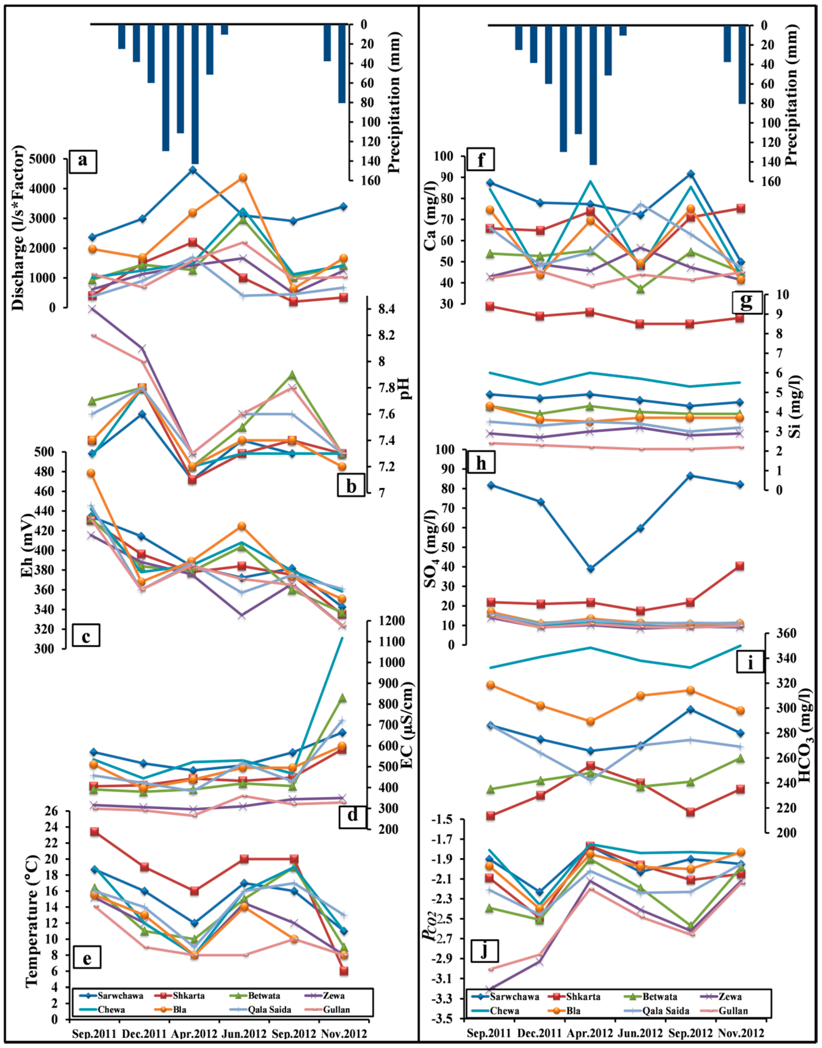 Hydrology 02 00048 g004 1024