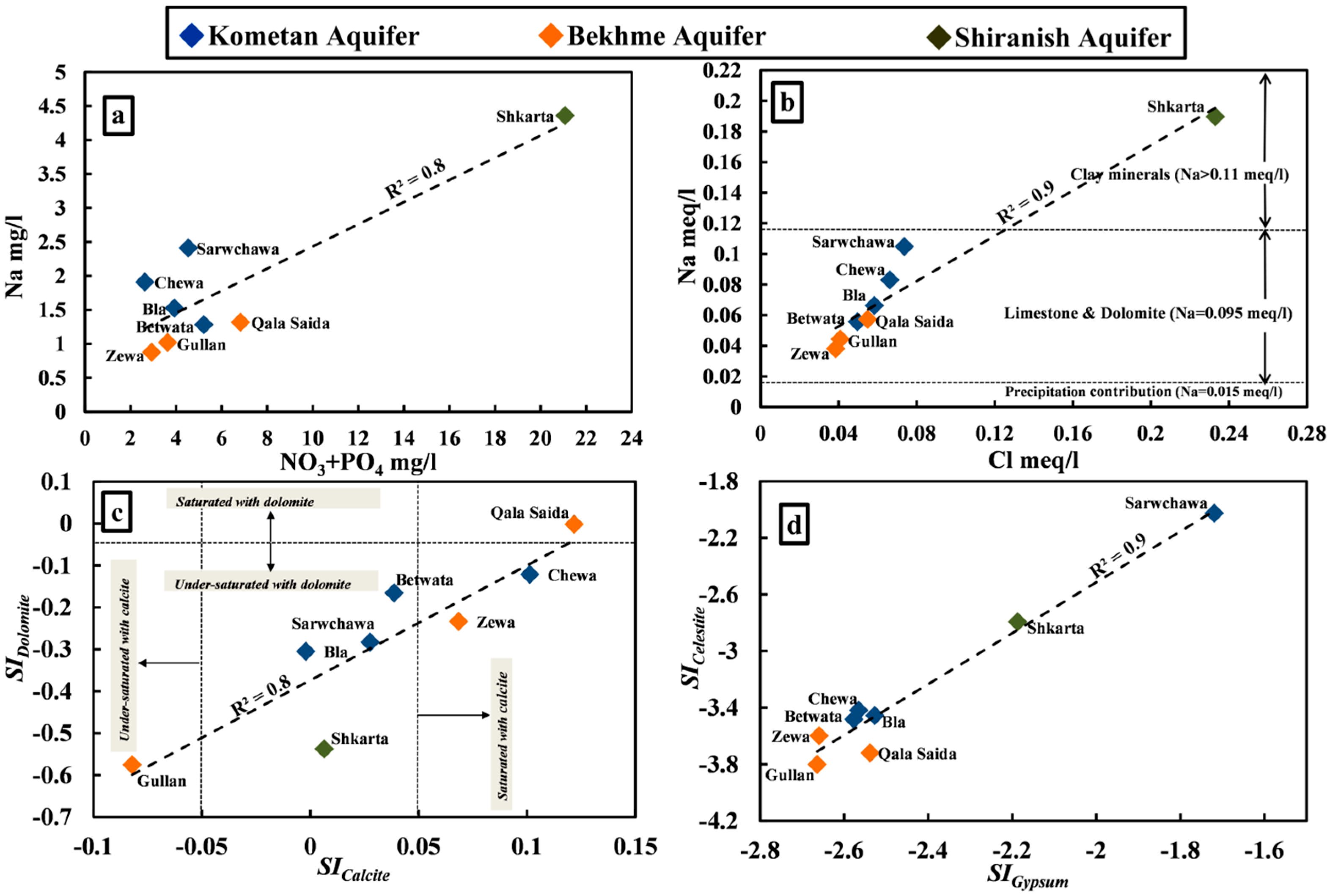 Hydrology 02 00048 g005 1024