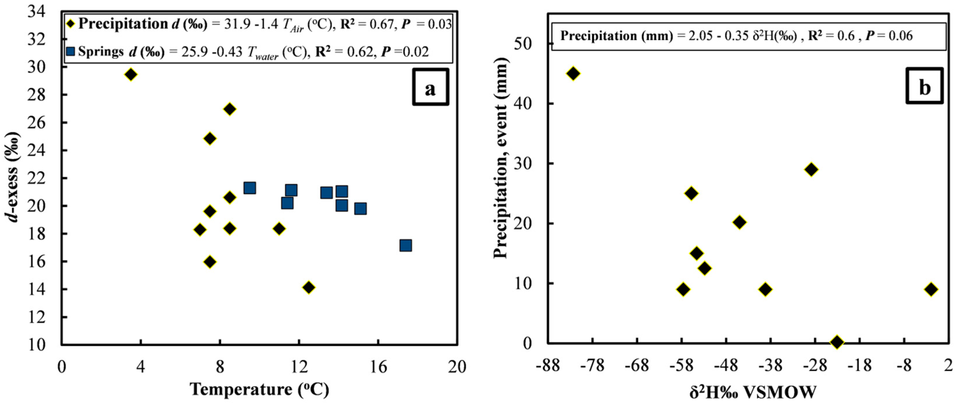 Hydrology 02 00048 g007 1024