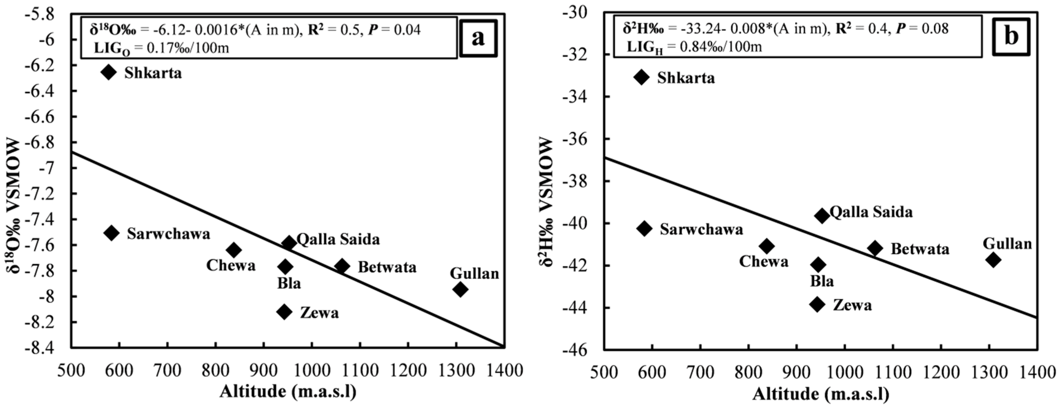 Hydrology 02 00048 g009 1024