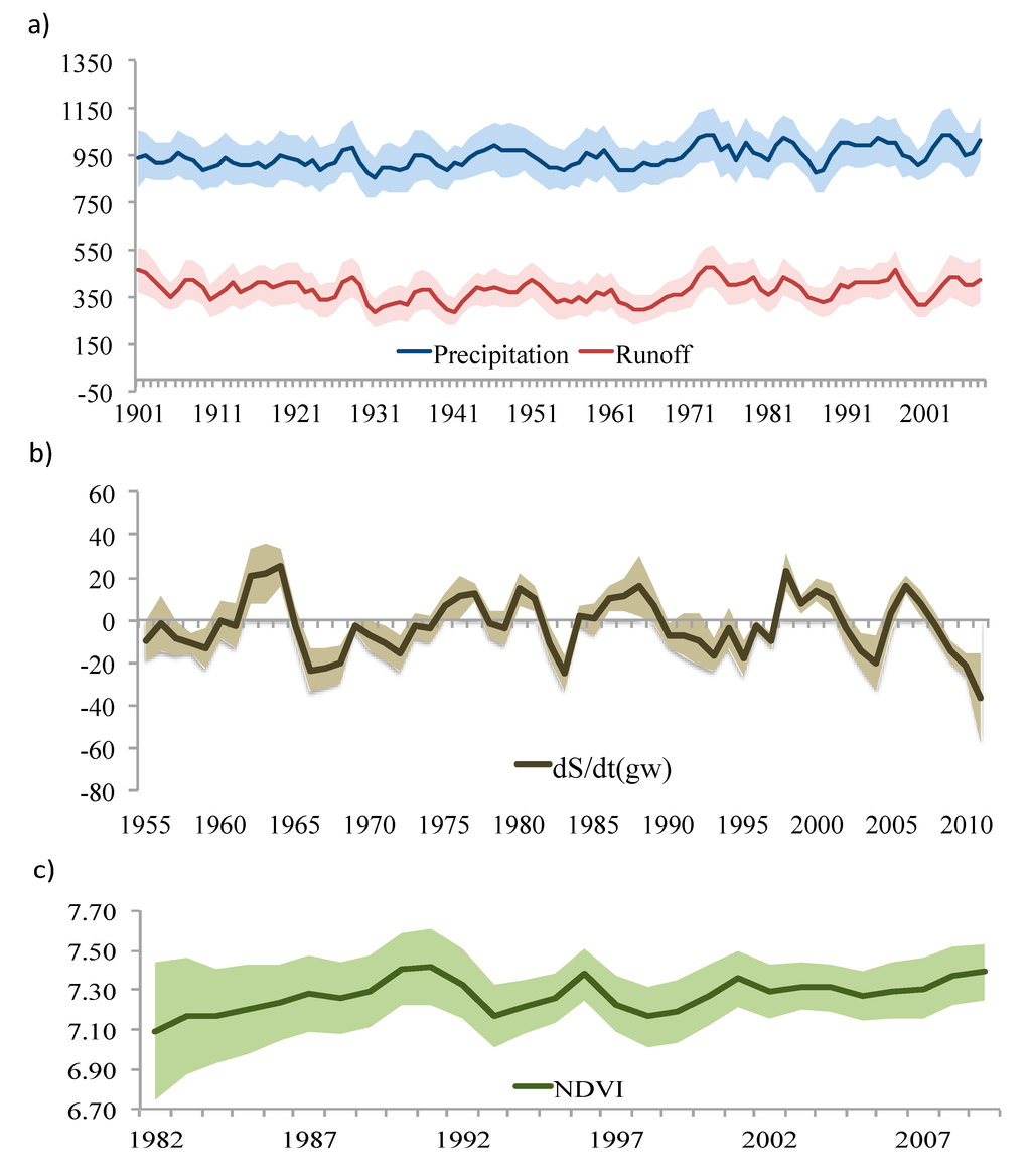 Hydrology, Free Full-Text