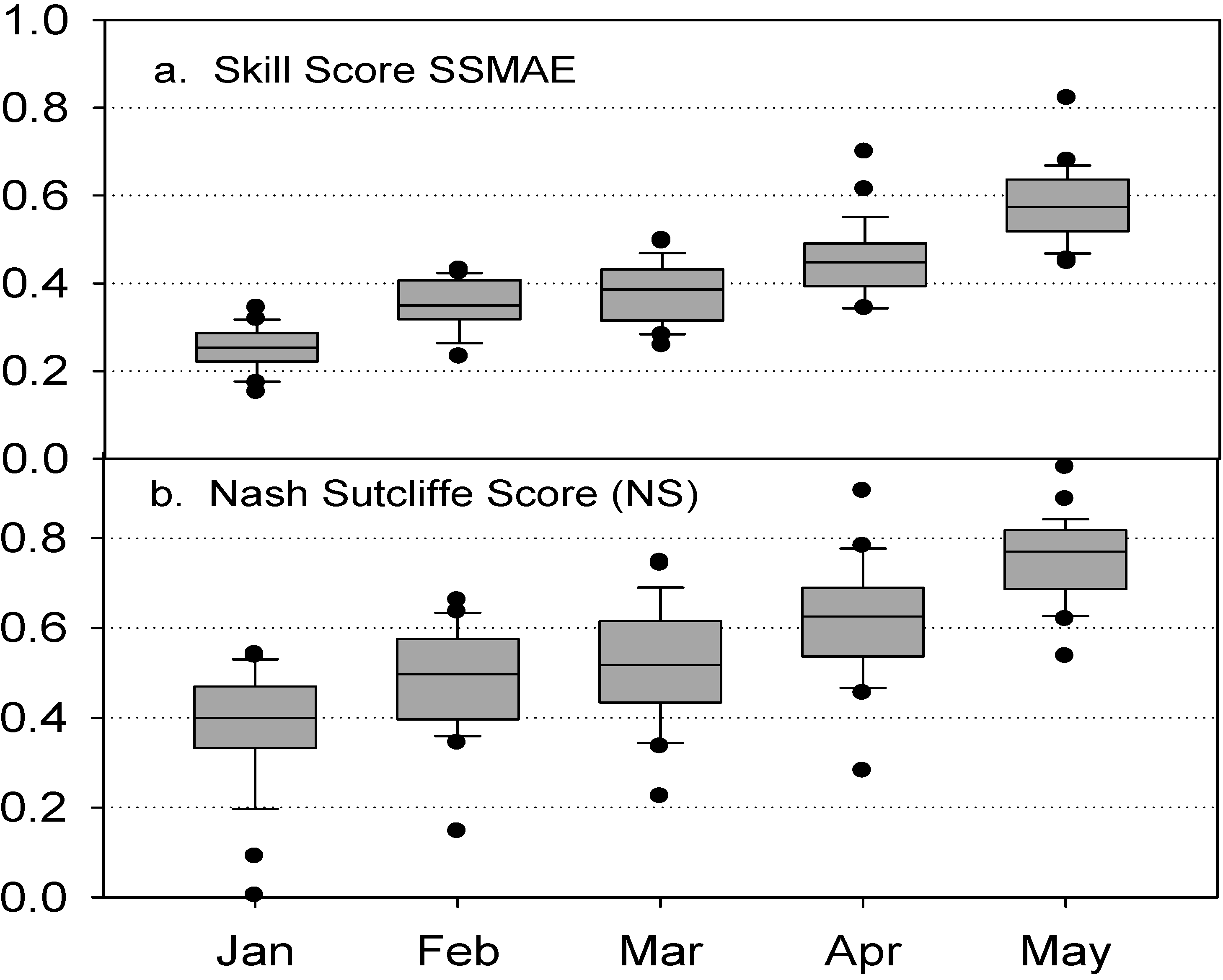 Hydrology 02 00112 g007 1024