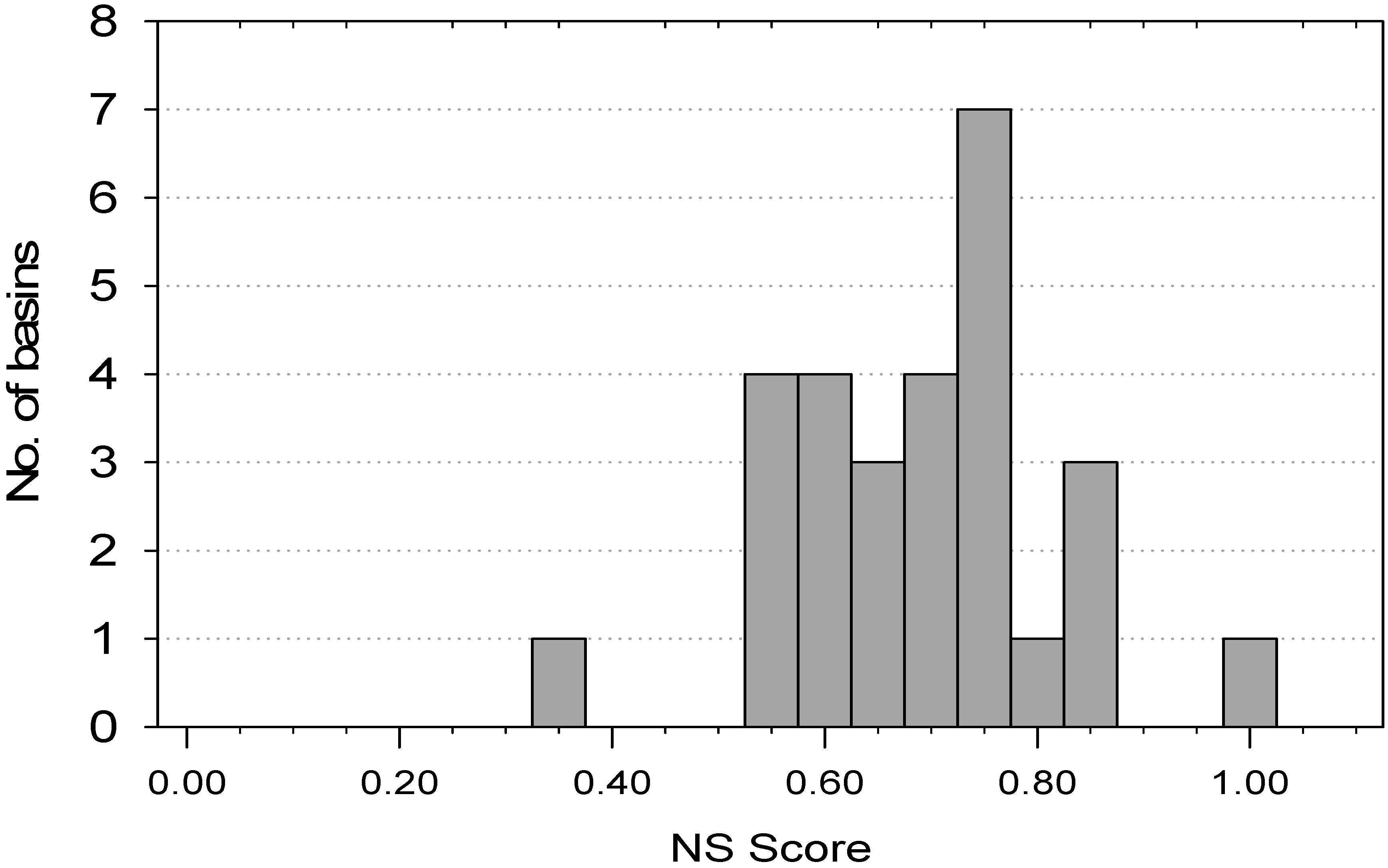 Hydrology 02 00112 g008 1024