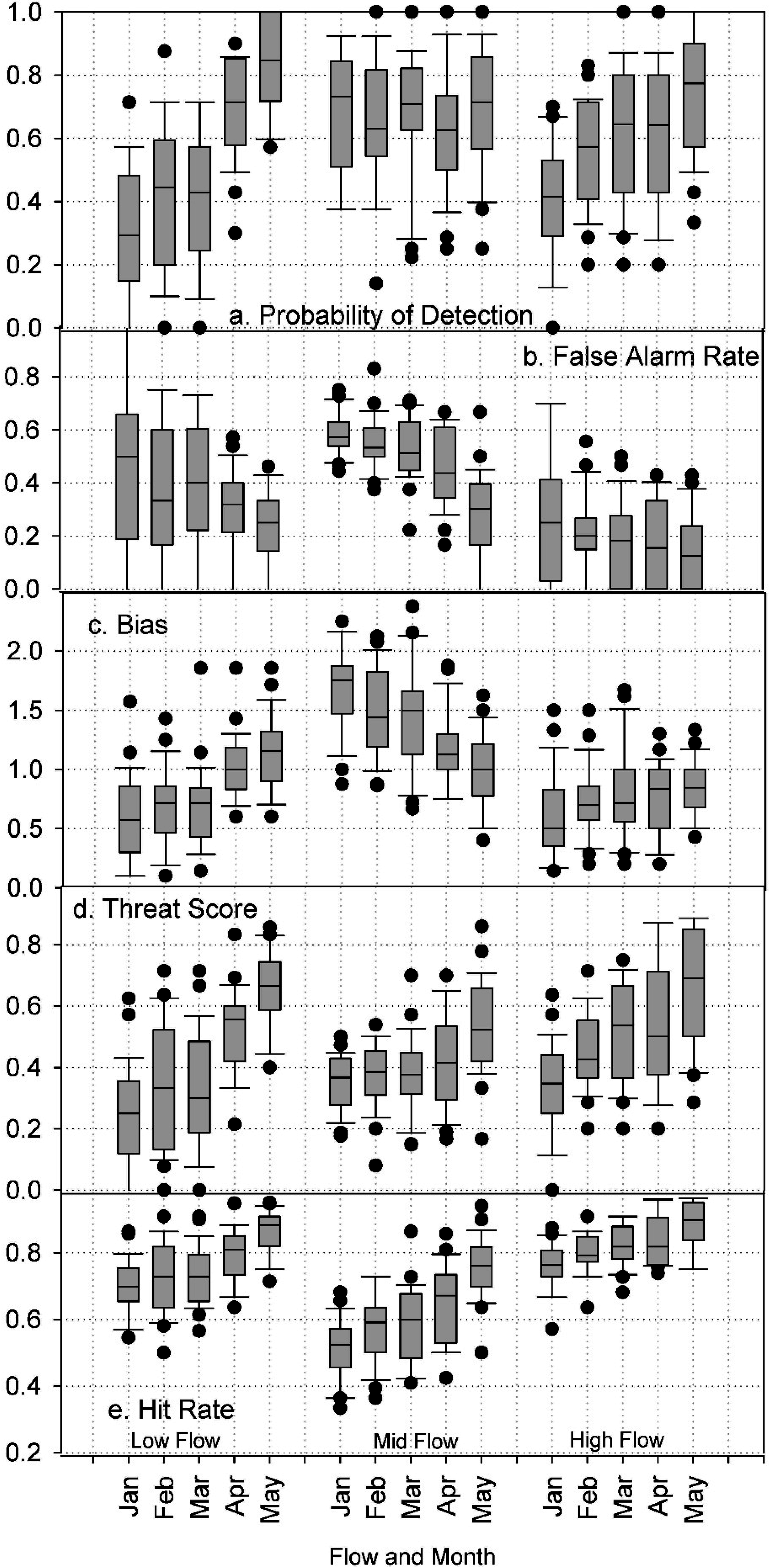 Hydrology 02 00112 g009 1024
