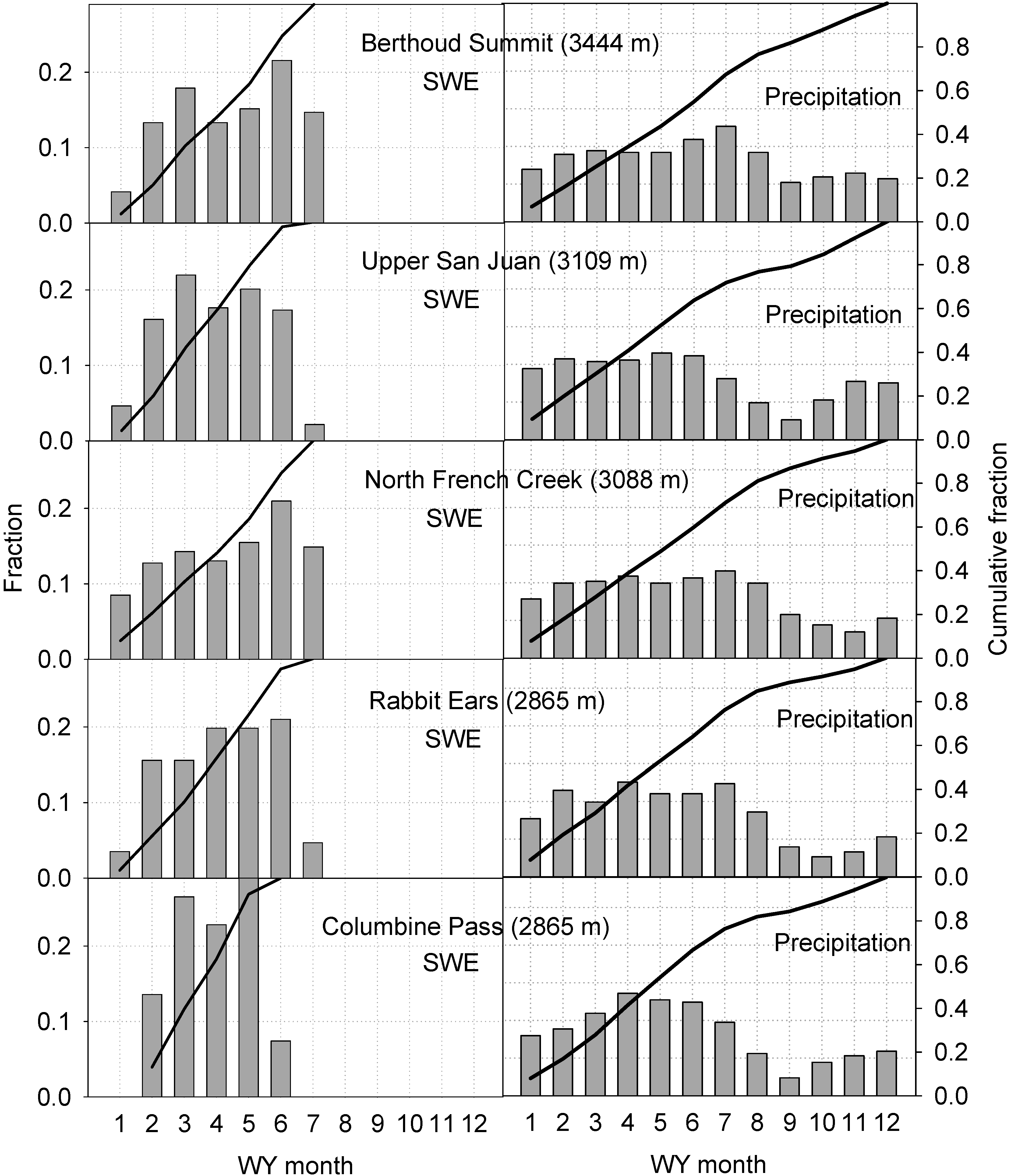 Hydrology 02 00112 g011 1024