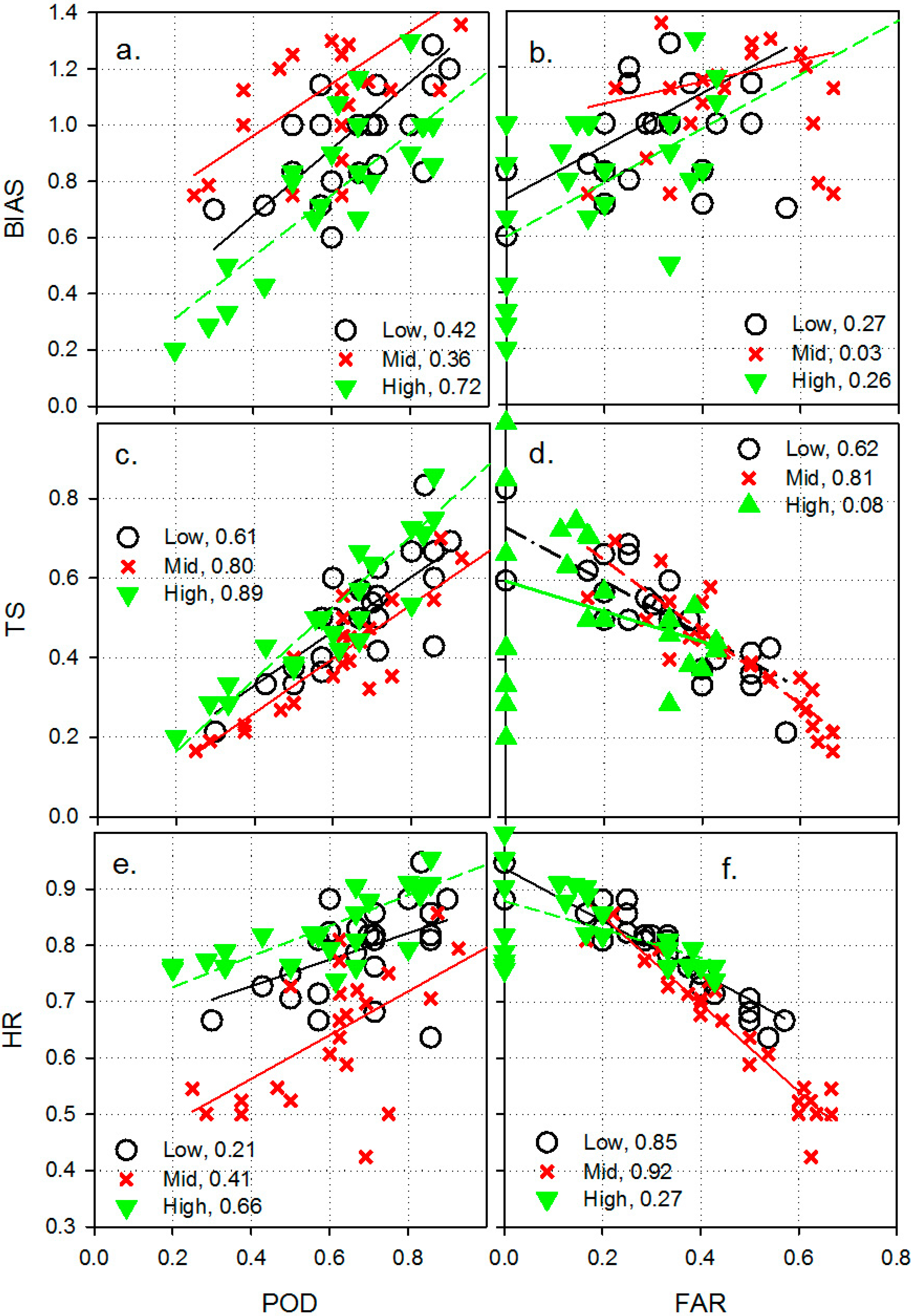 Hydrology 02 00112 g012 1024