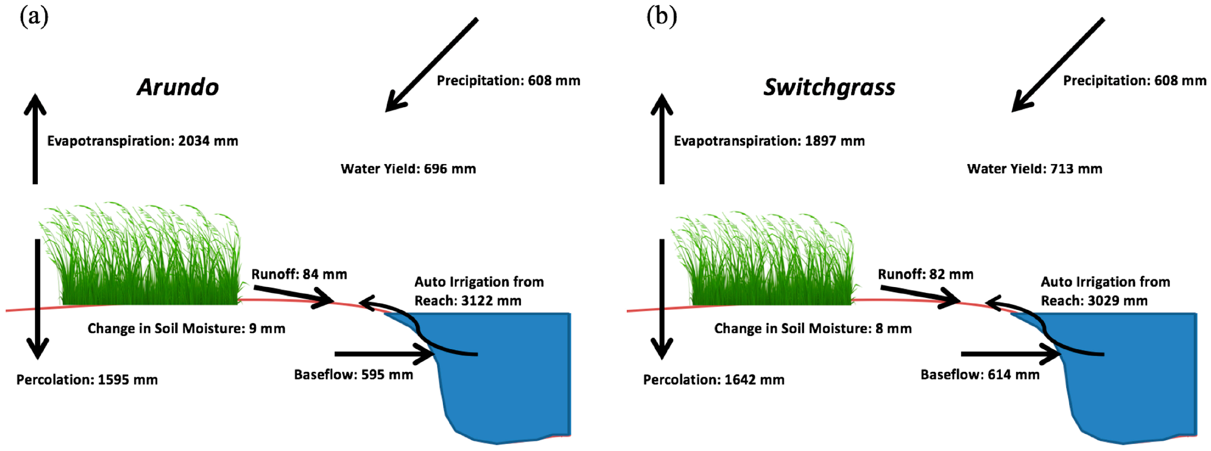 Hydrology 02 00134 g002