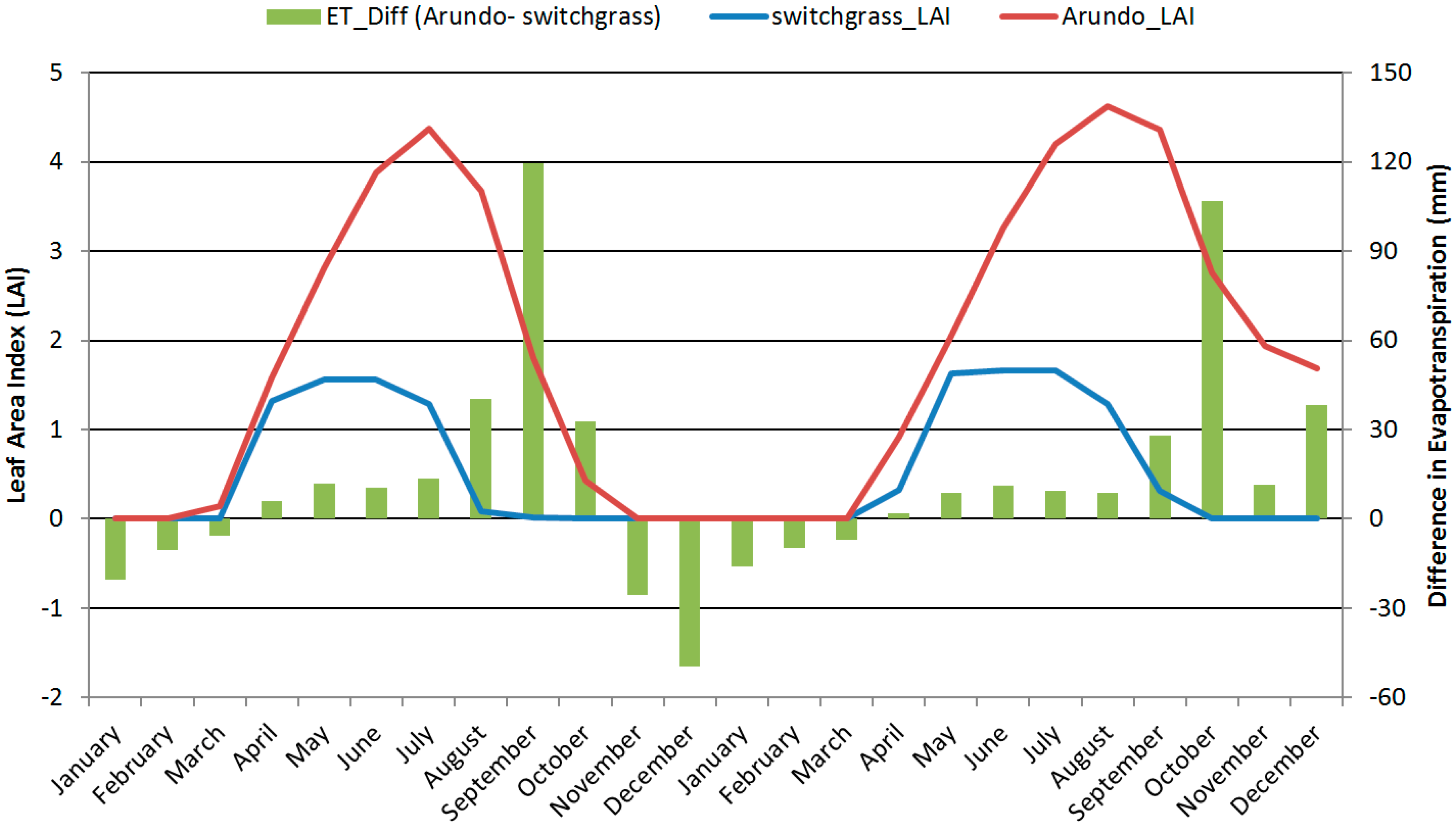 Hydrology 02 00134 g004