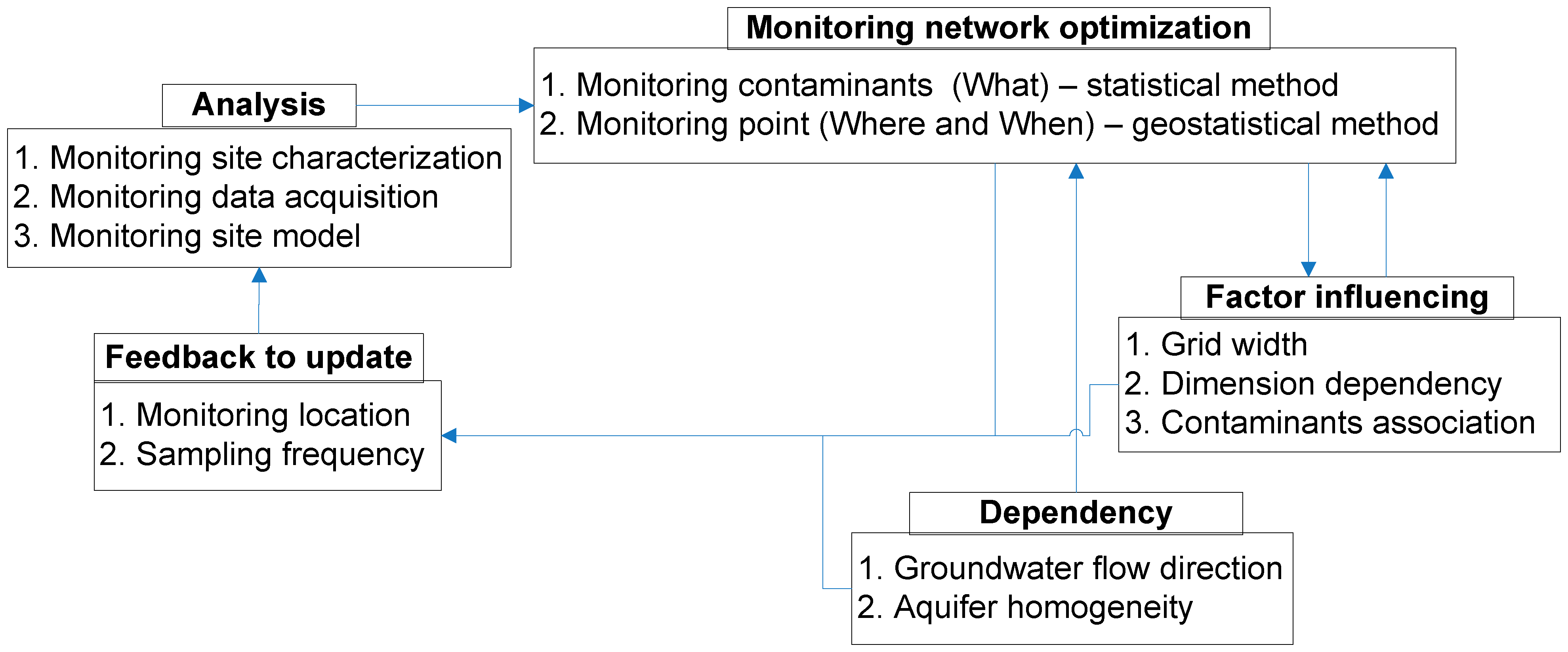 Hydrology 02 00148 g002 1024