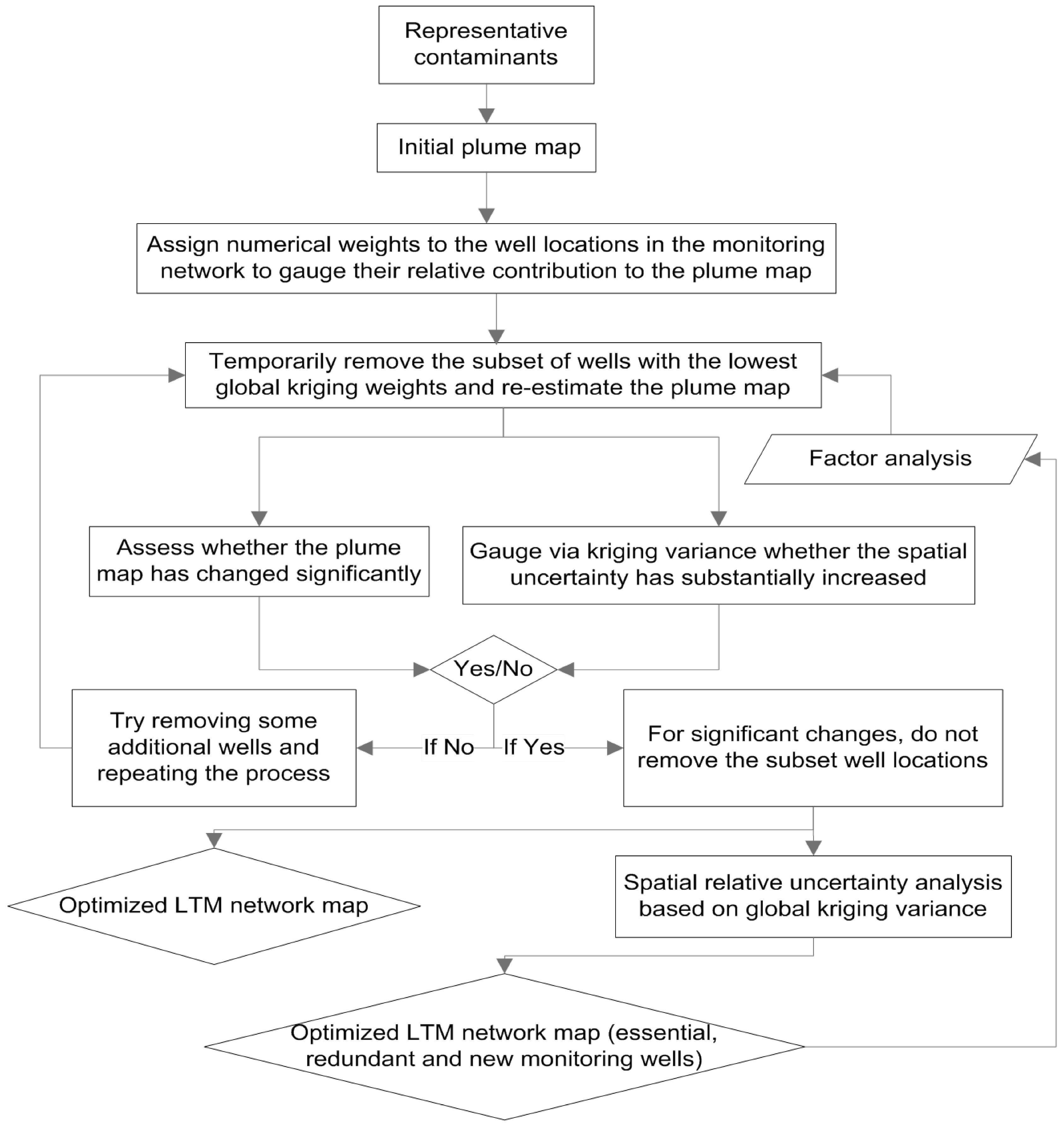 Hydrology 02 00148 g003 1024