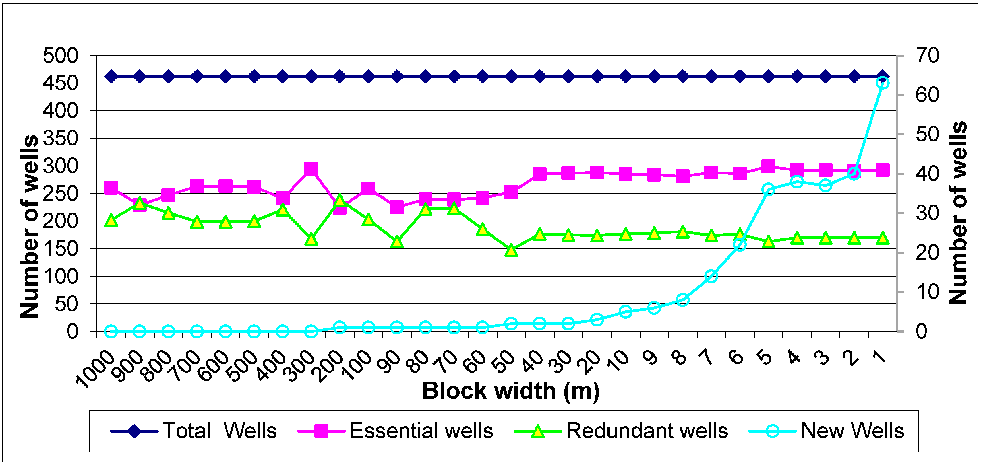Hydrology 02 00148 g006 1024