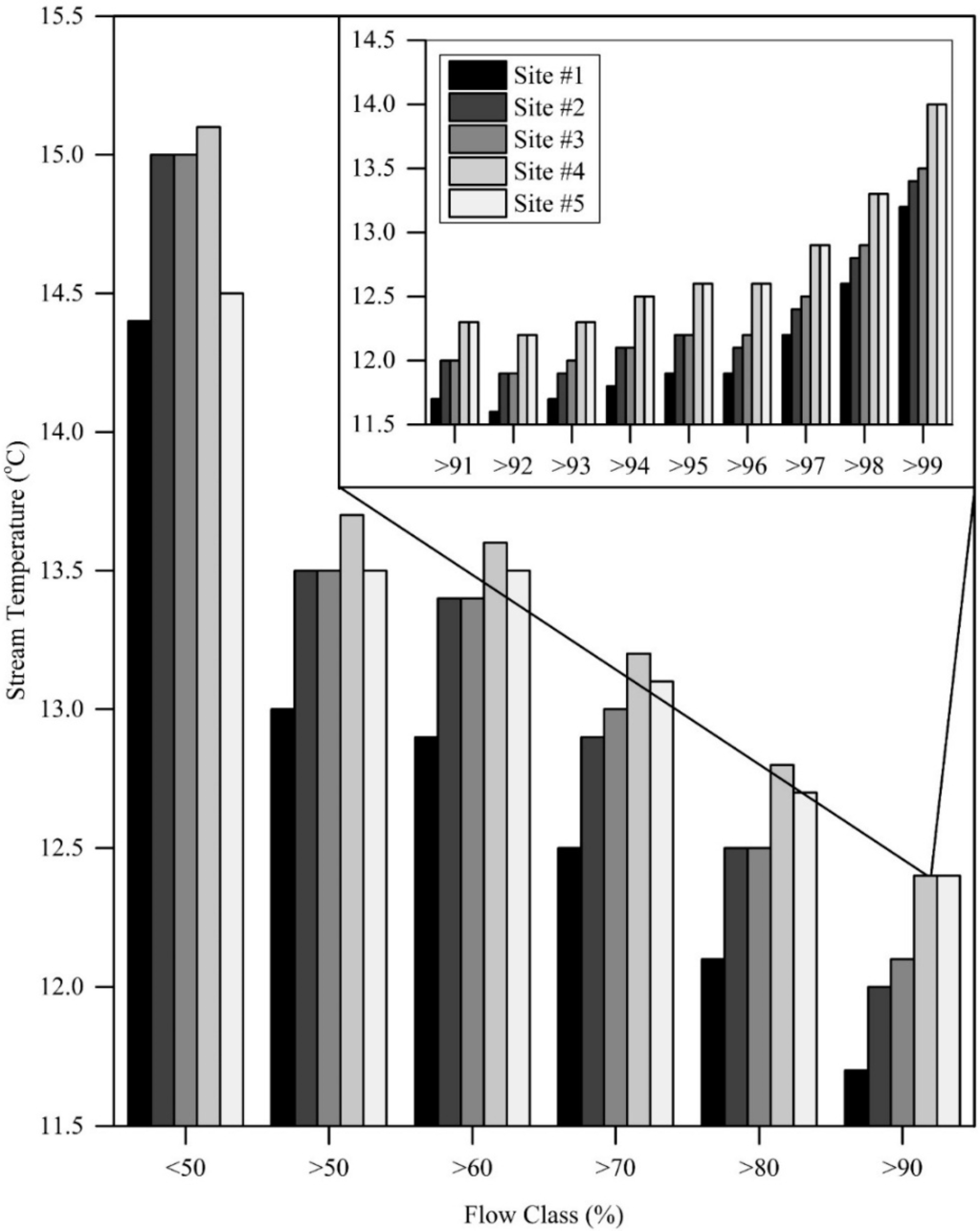 Hydrology 02 00193 g003 1024