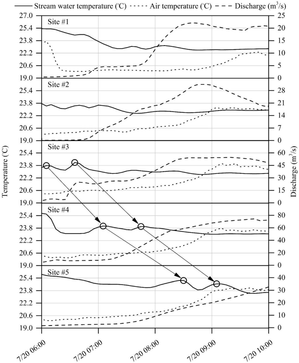 Hydrology 02 00193 g004 1024