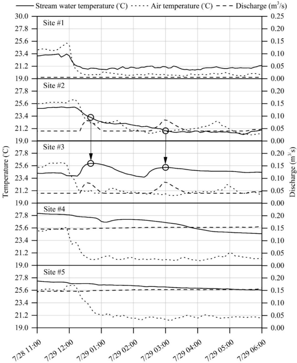 Hydrology 02 00193 g006 1024