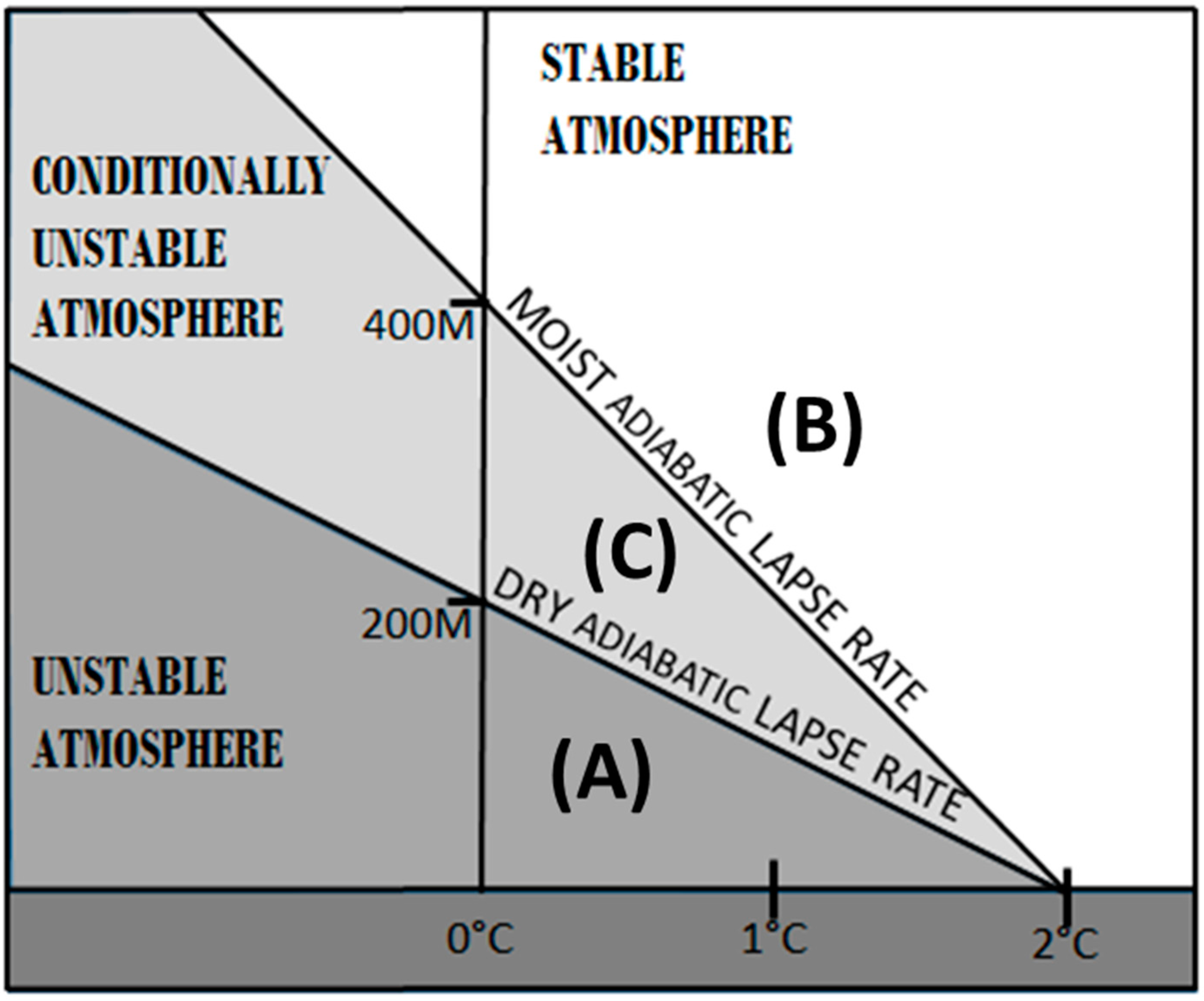 Hydrology 02 00266 g001