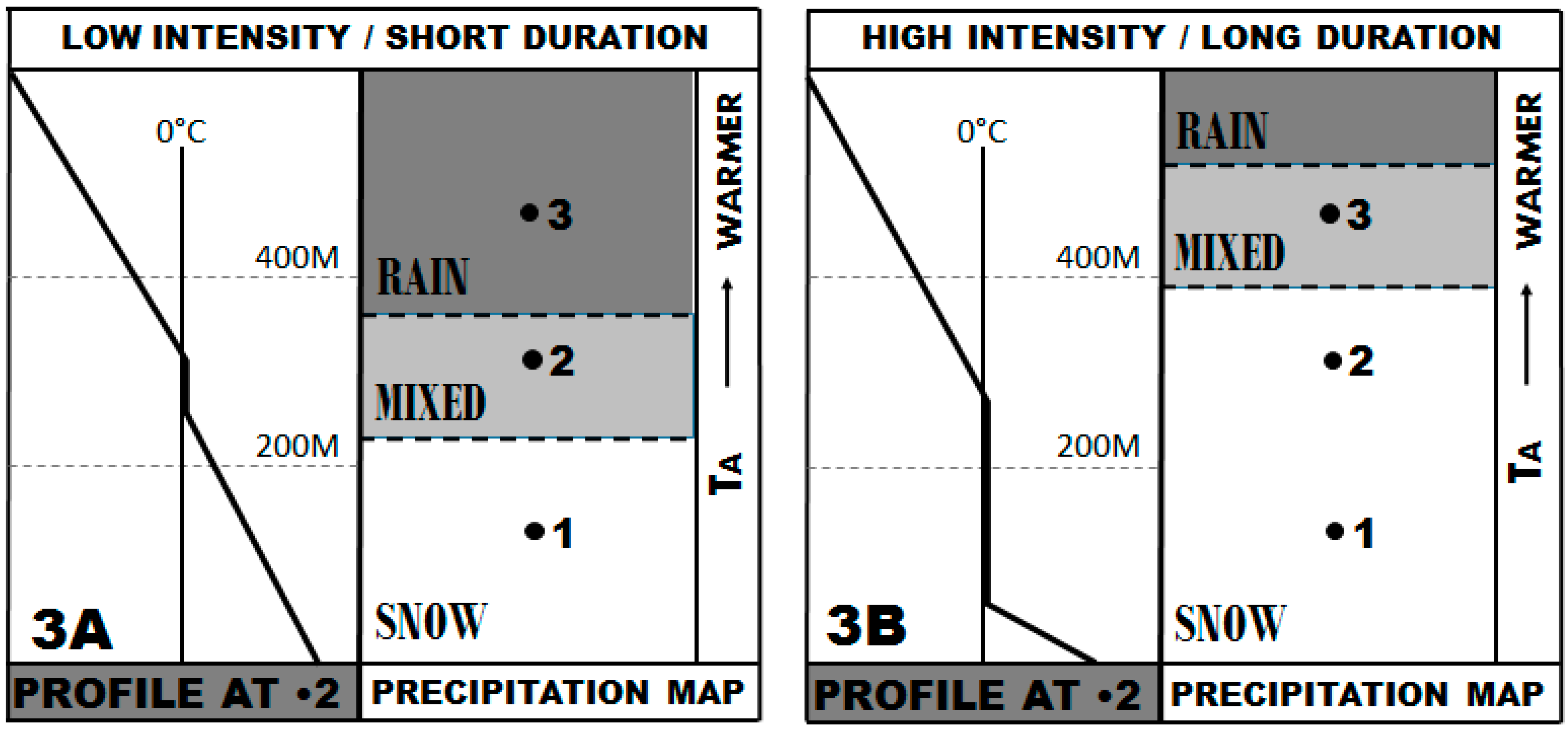 Hydrology 02 00266 g003