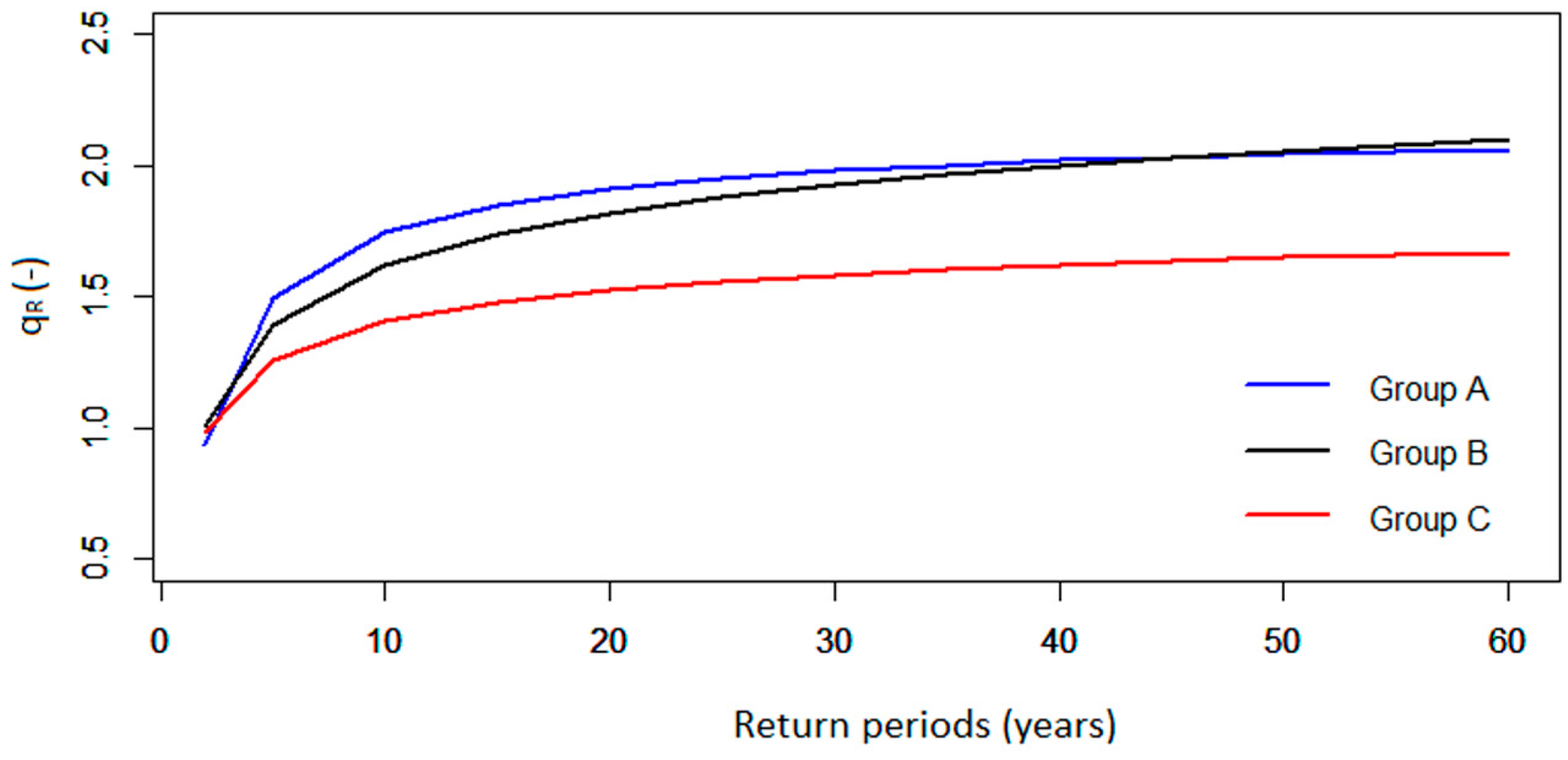 Hydrology 03 00005 g007