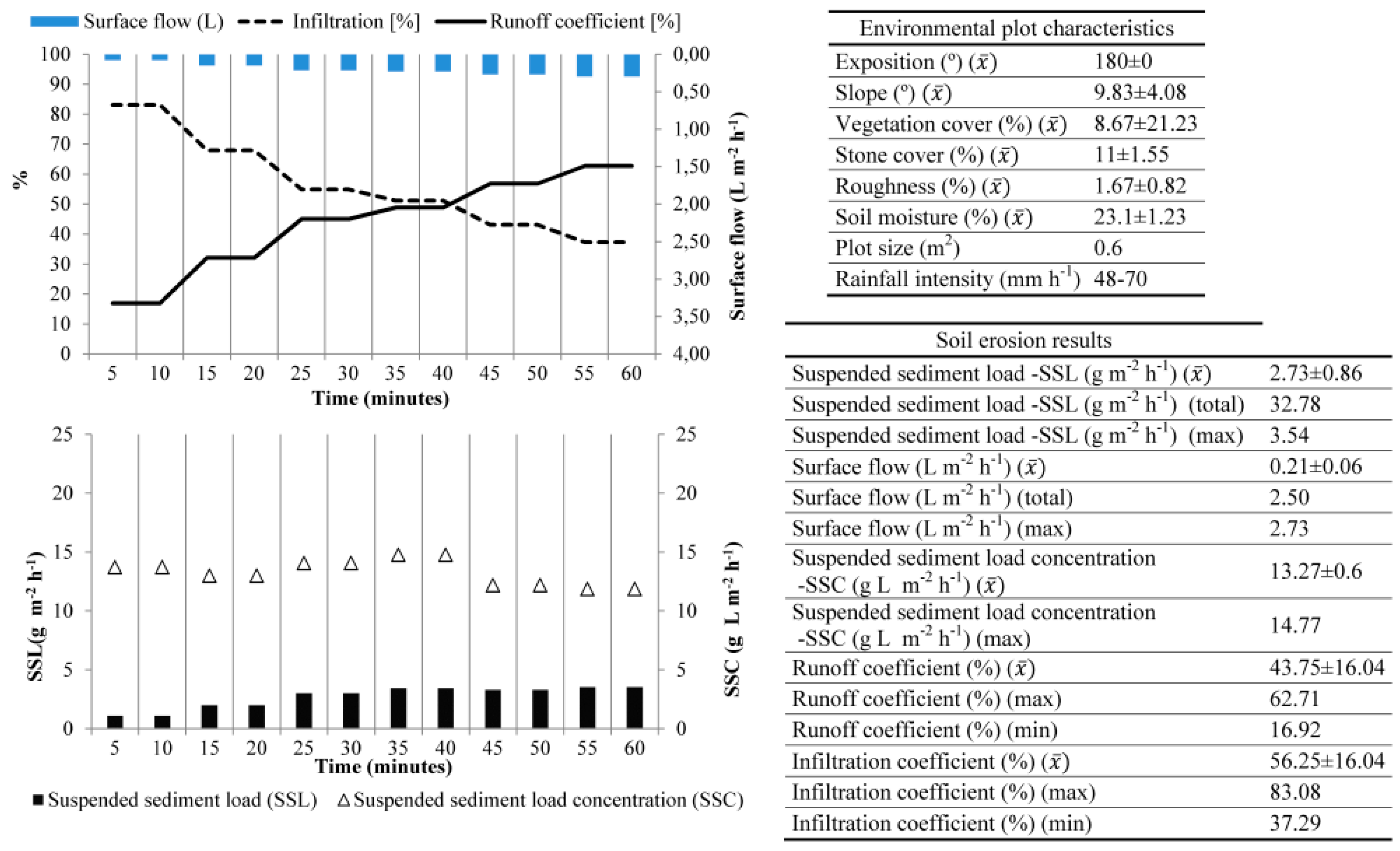 Hydrology 03 00006 g005