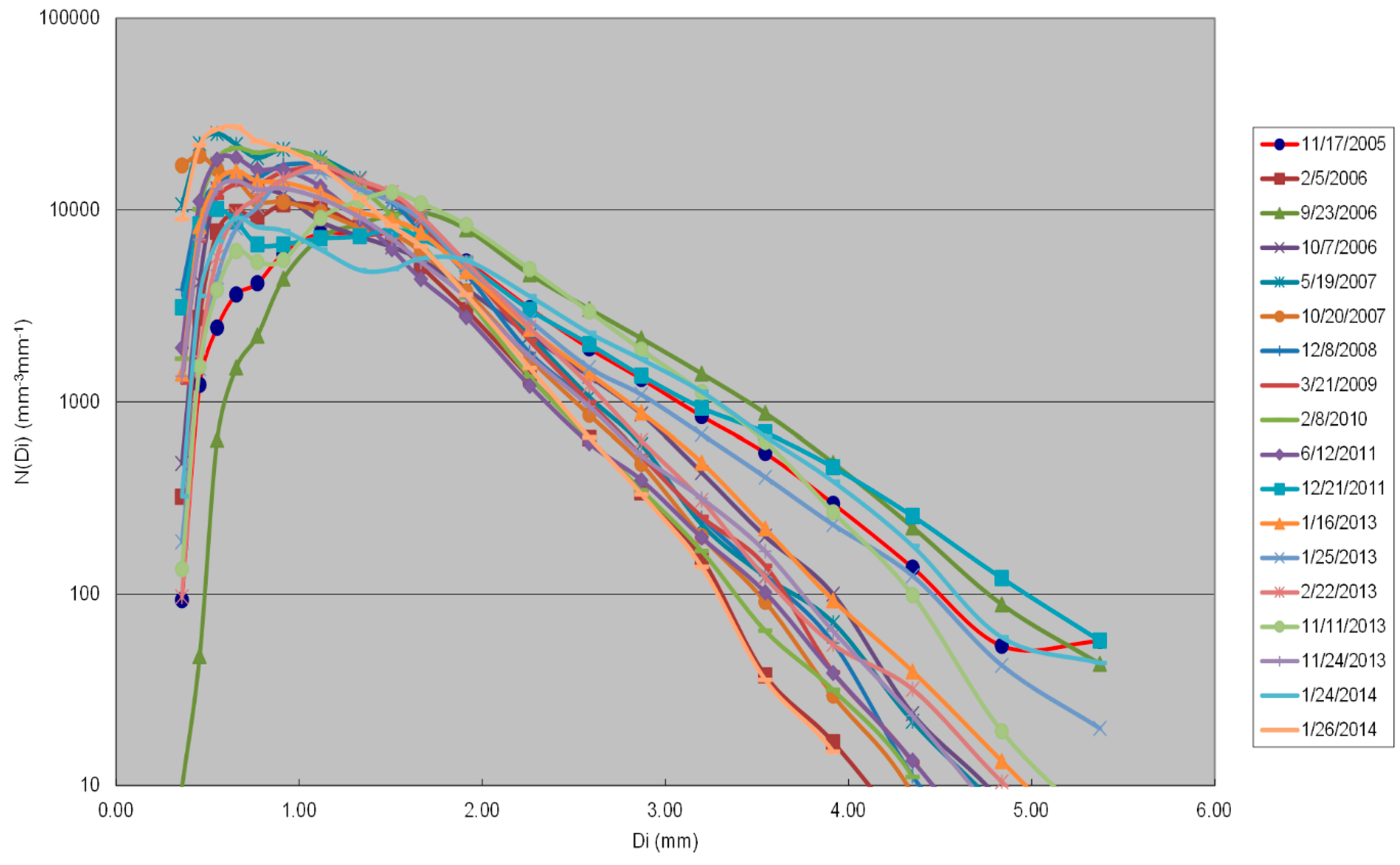 Hydrology 03 00009 g003 1024