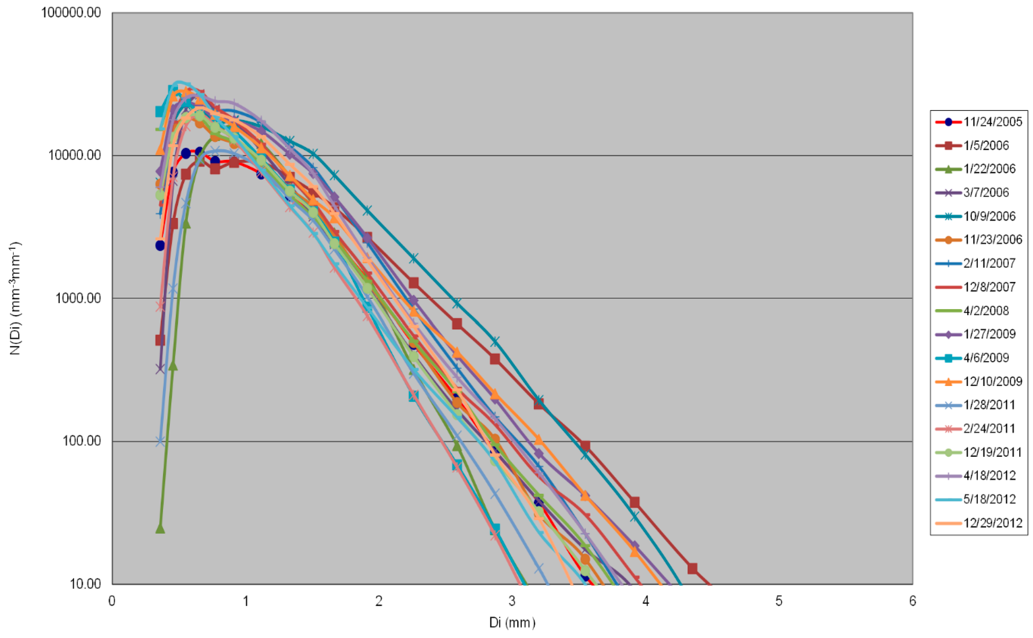 Hydrology 03 00009 g004 1024
