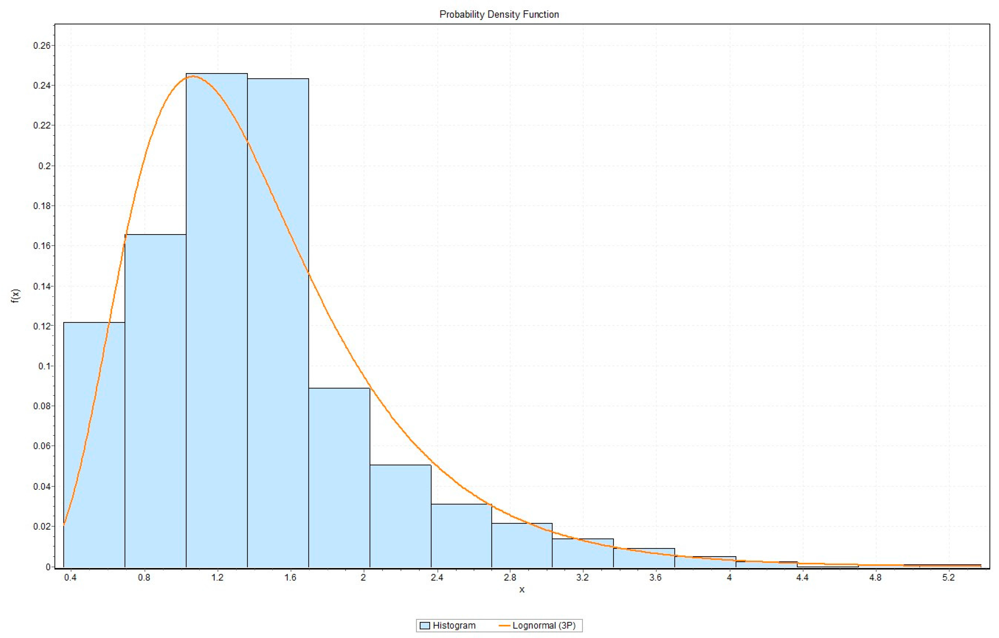 Hydrology 03 00009 g005 1024
