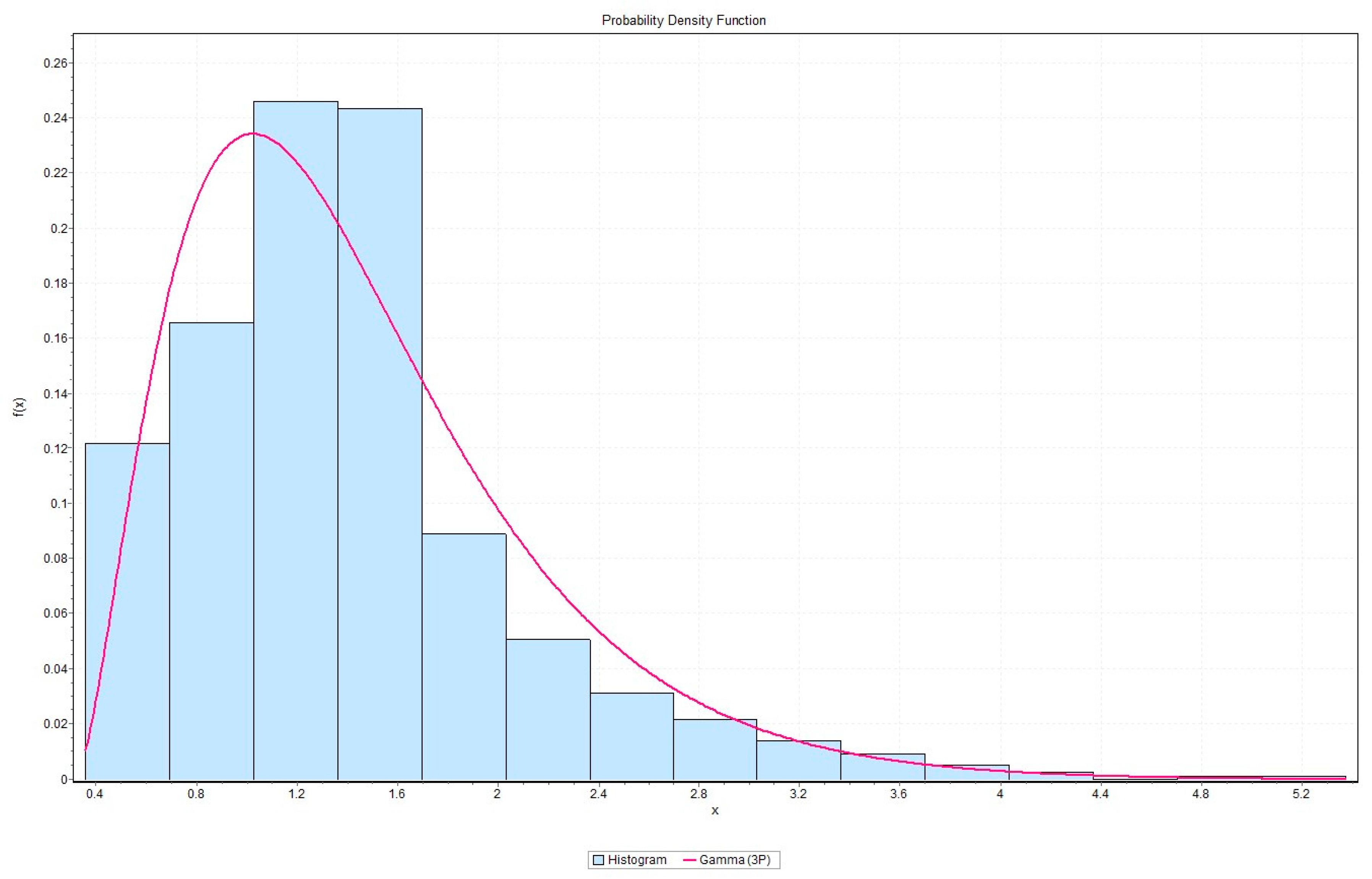 Hydrology 03 00009 g006 1024