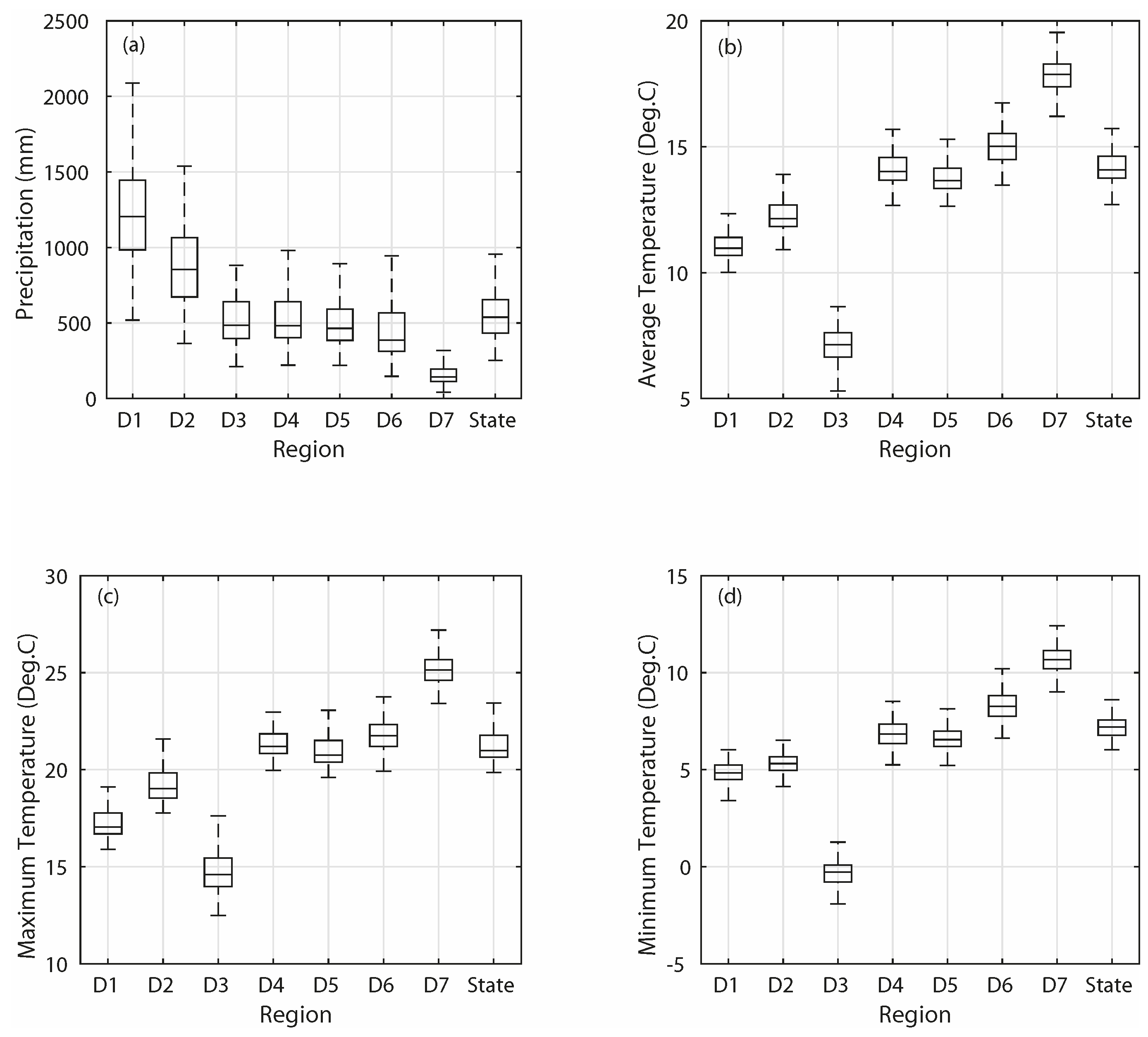 Hydrology 03 00014 g002
