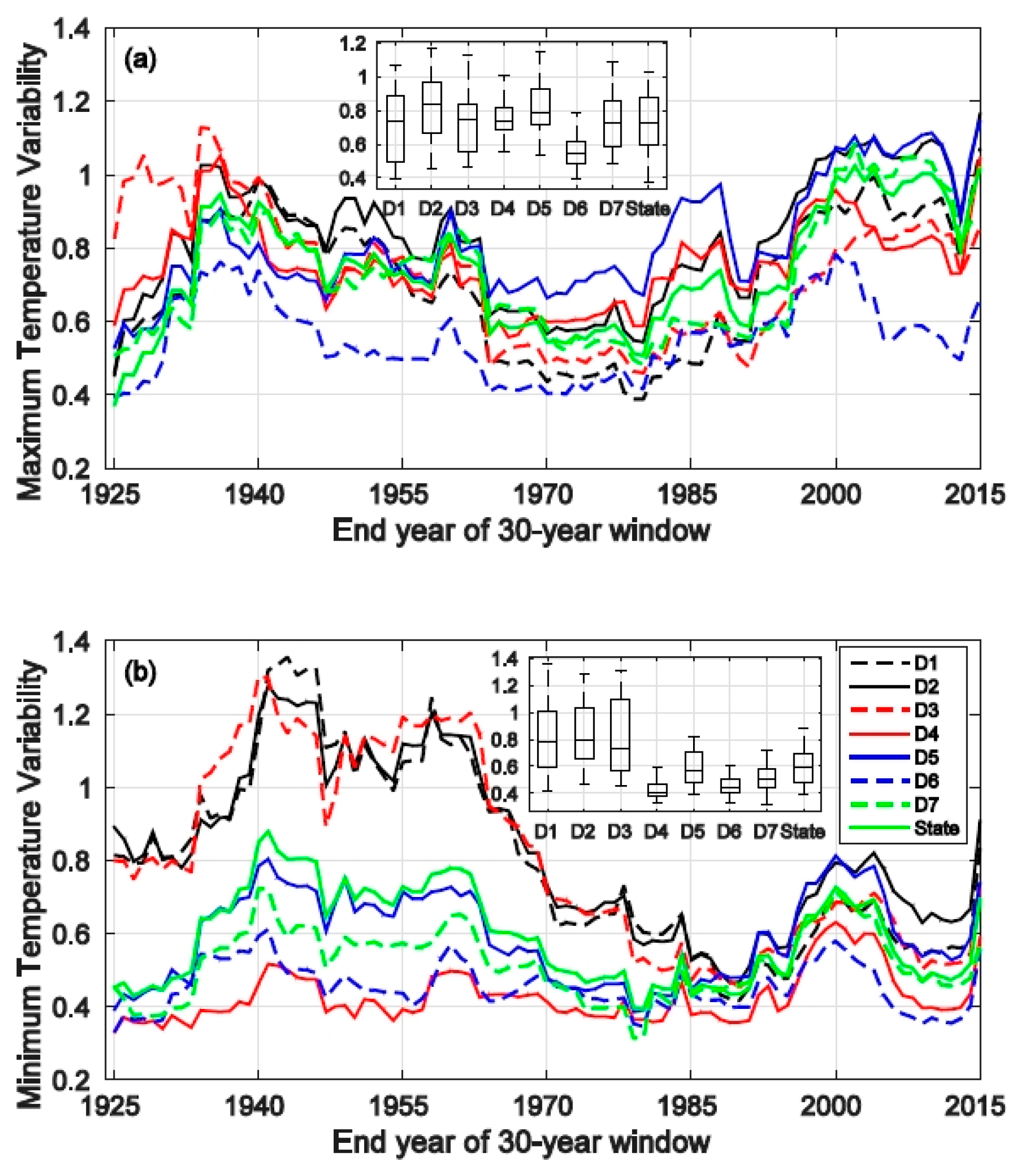 Hydrology 03 00014 g005