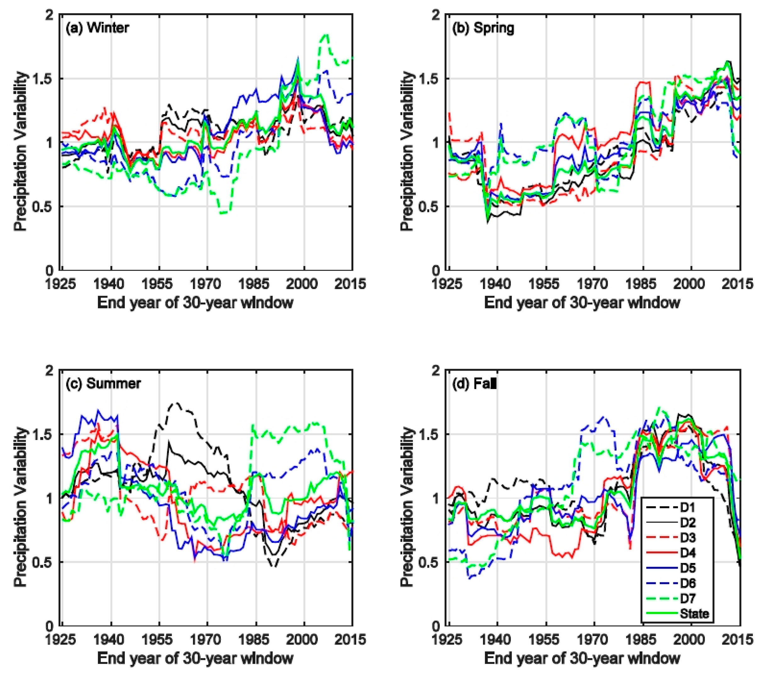 Hydrology 03 00014 g006