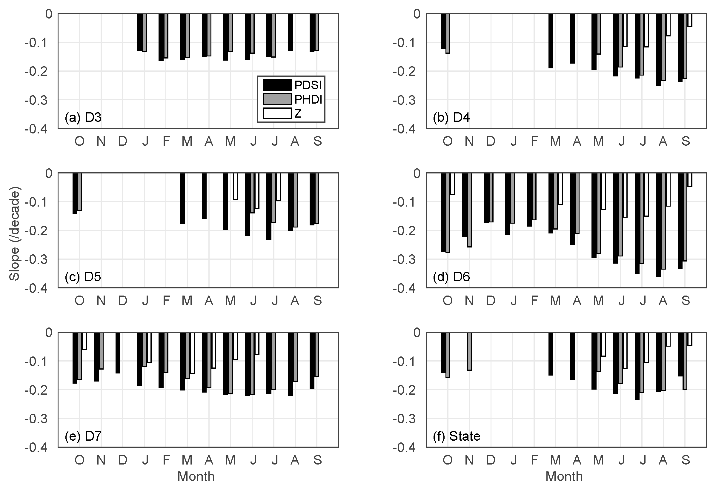 Hydrology 03 00014 g012