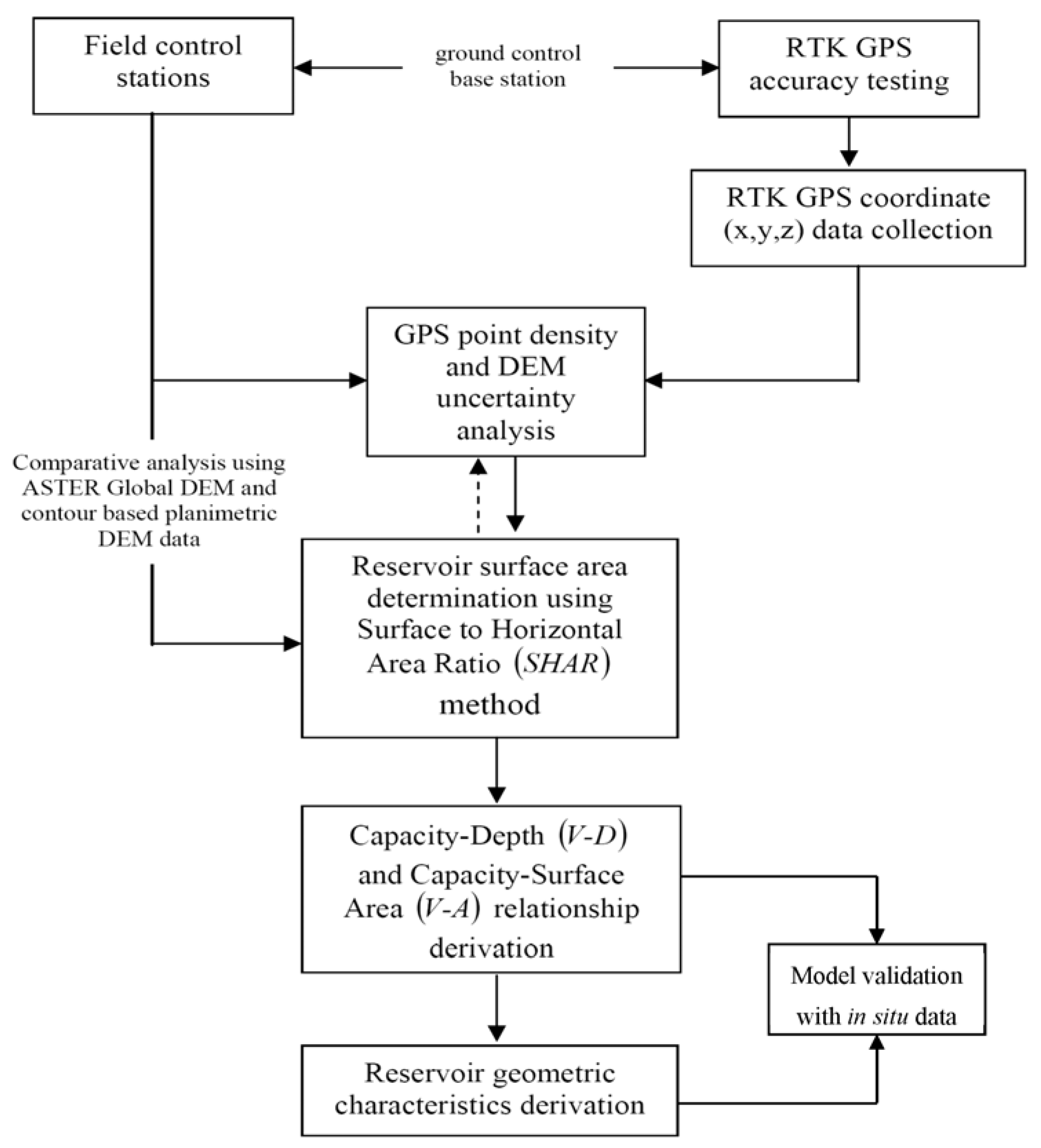 Hydrology 03 00016 g003 1024