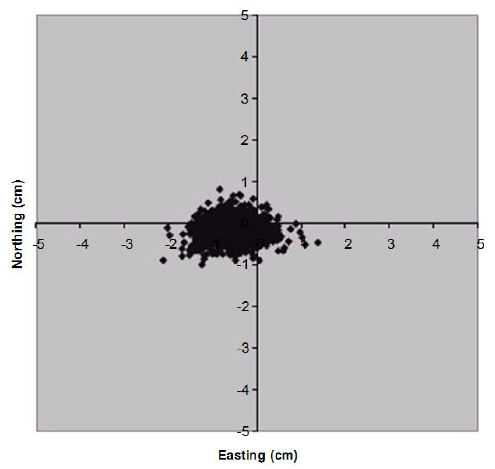 Hydrology 03 00016 g004 1024