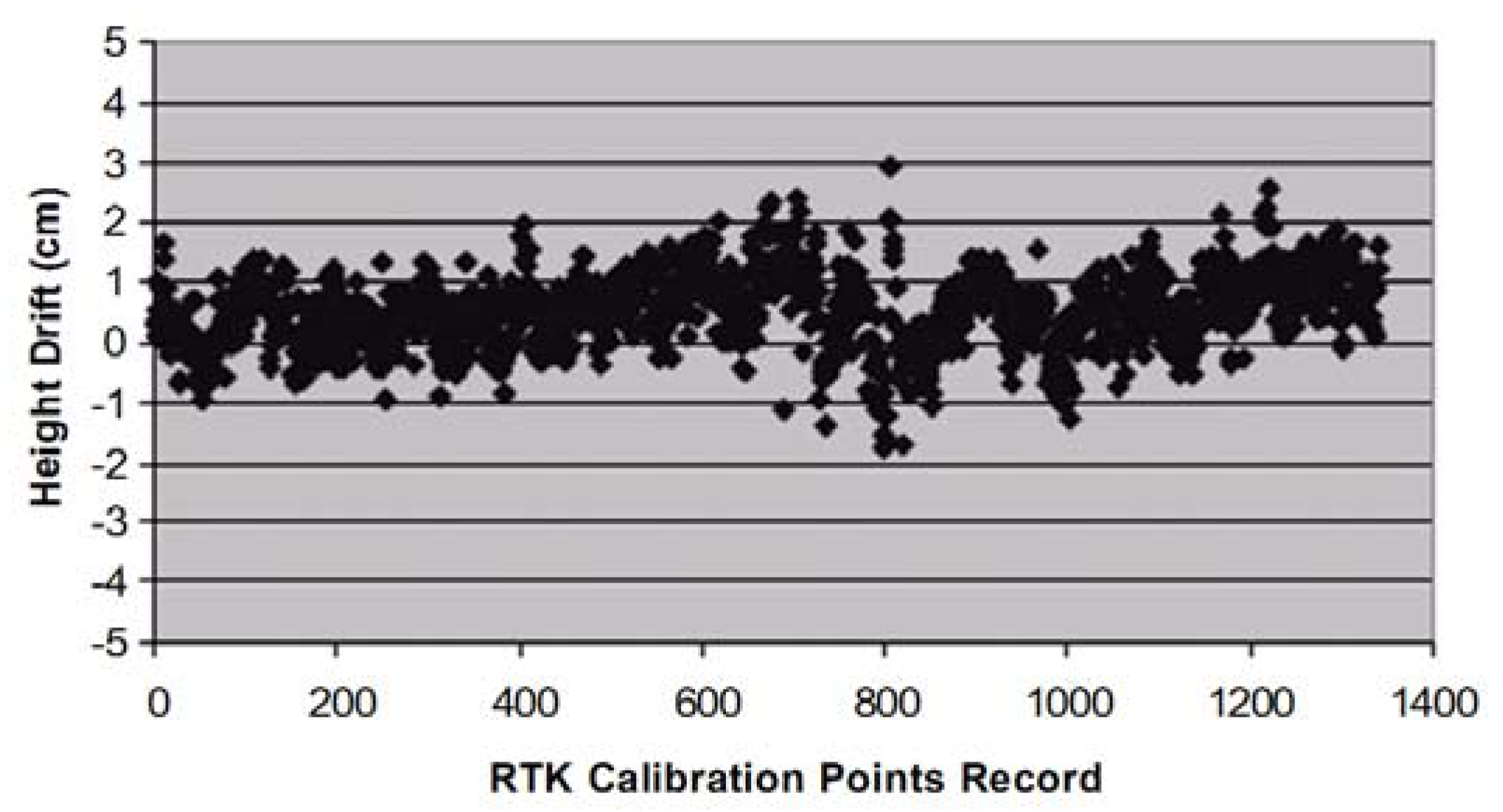 Hydrology 03 00016 g005 1024