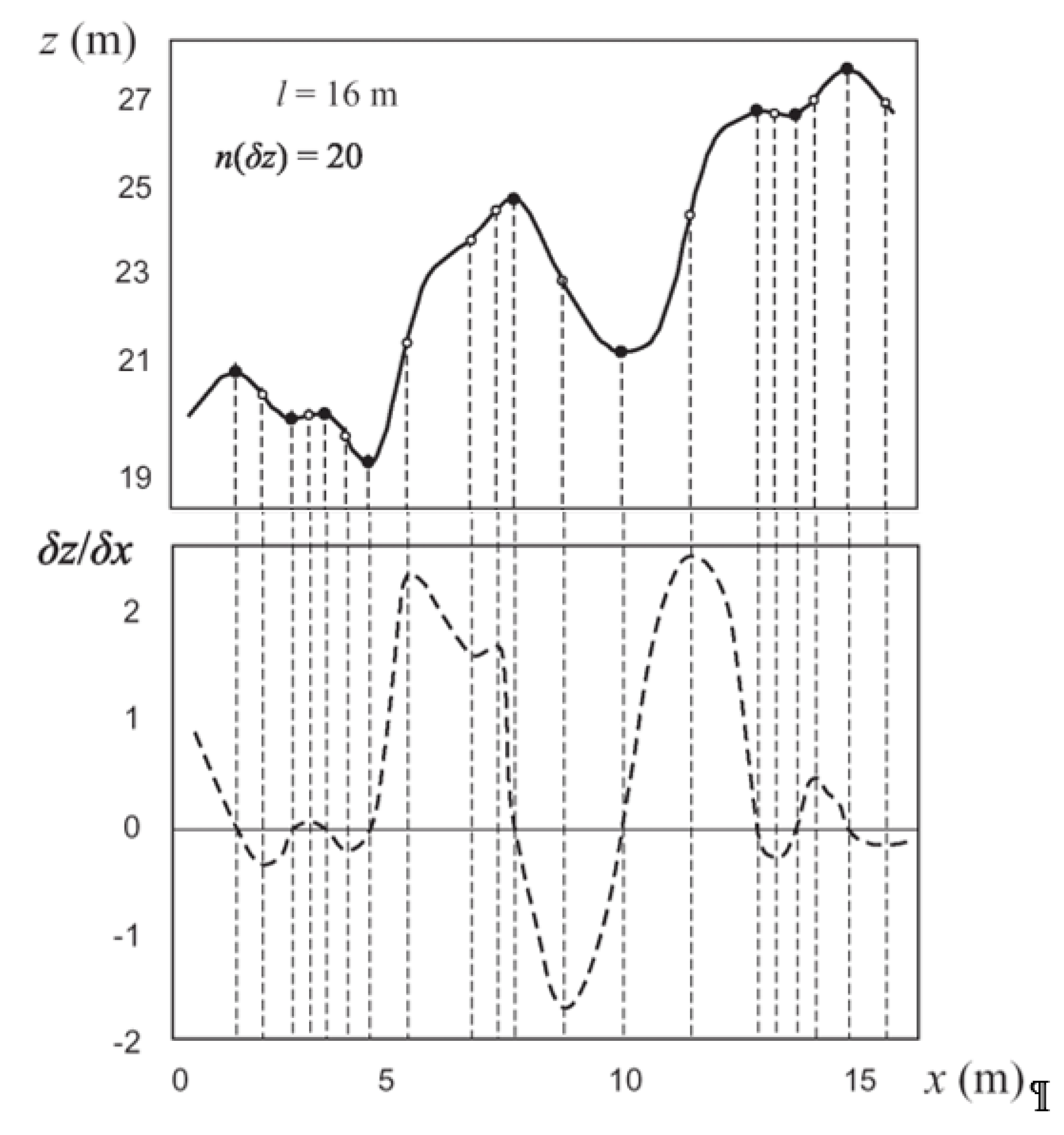 Hydrology 03 00016 g006 1024