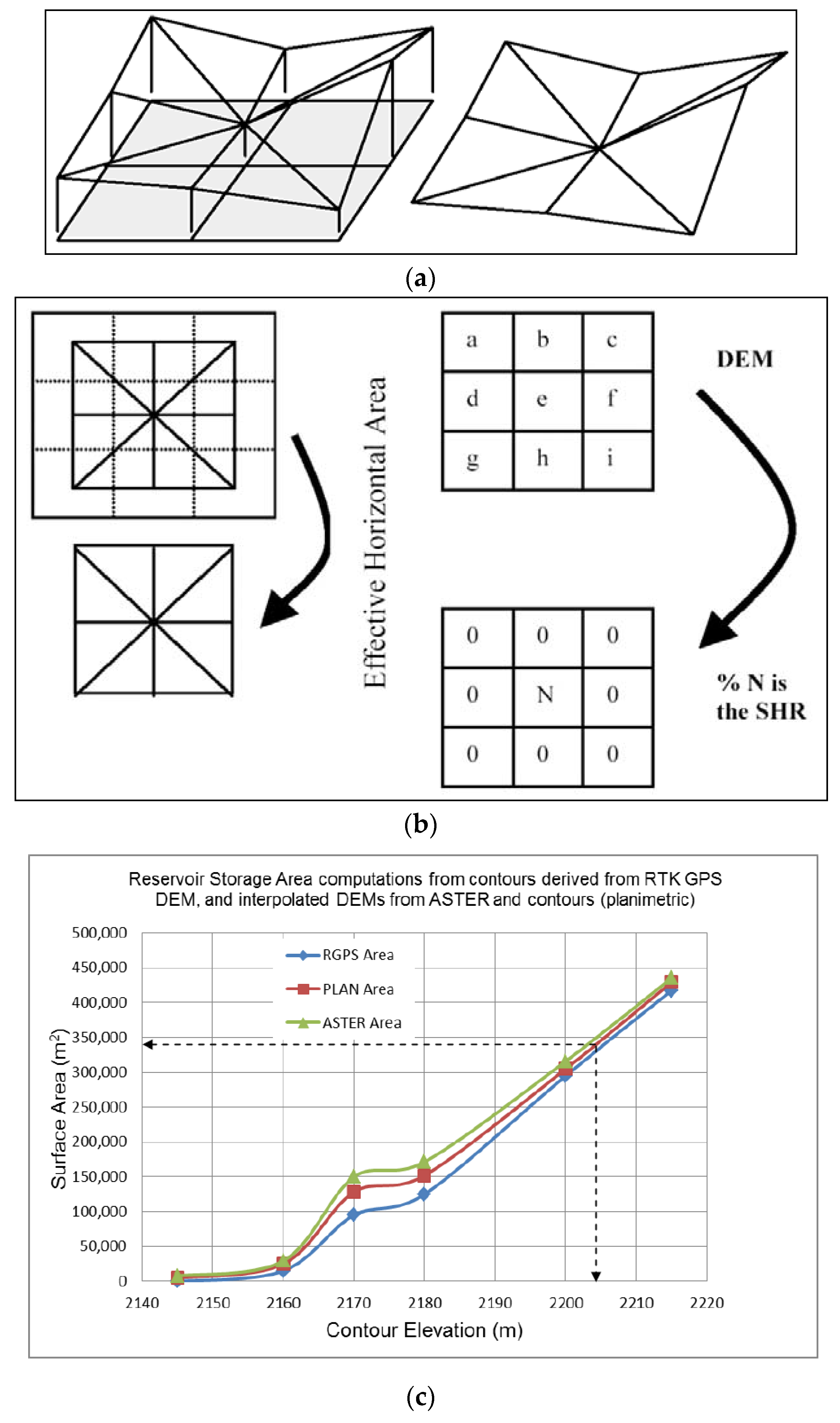 Hydrology 03 00016 g010 1024