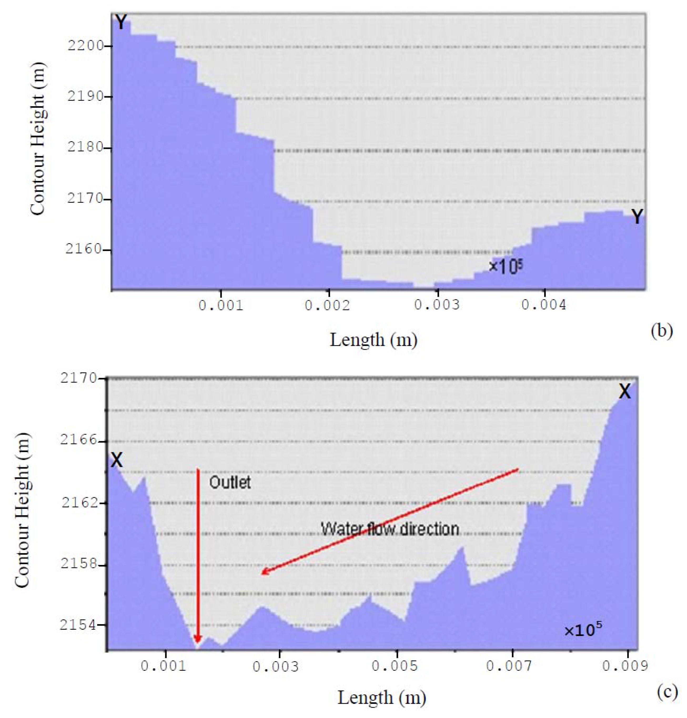 Hydrology 03 00016 g011b 1024