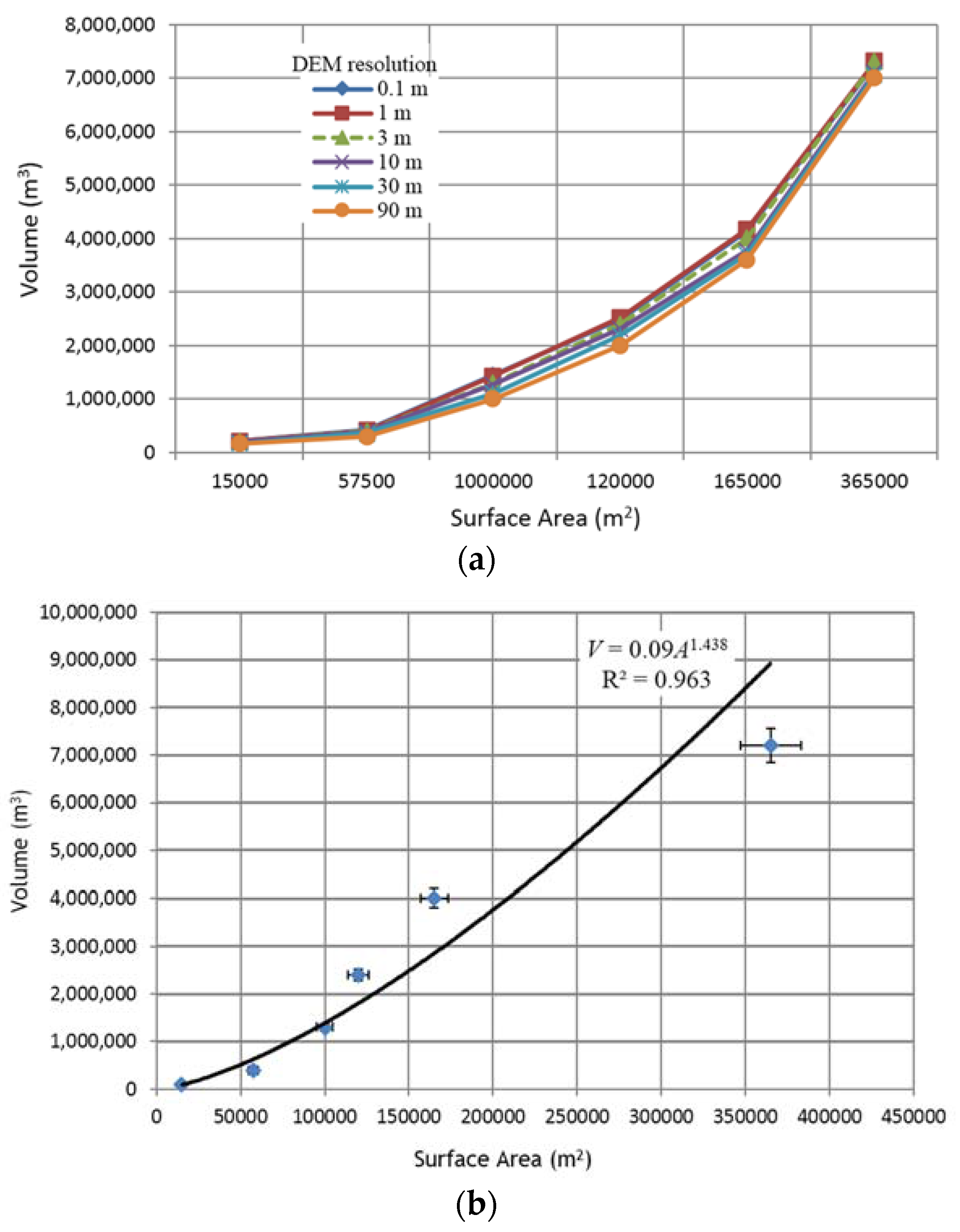 Hydrology 03 00016 g014 1024