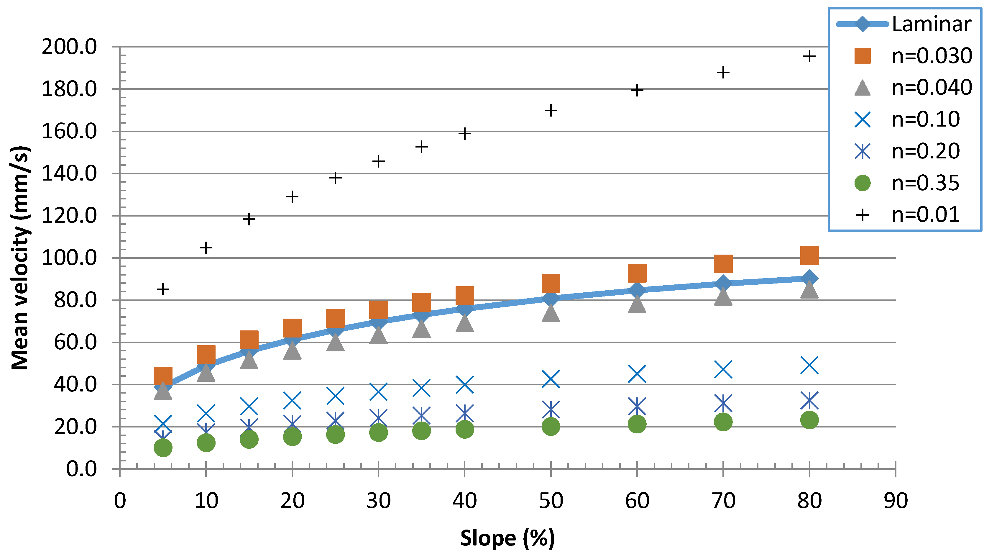 Hydrology 03 00018 g004