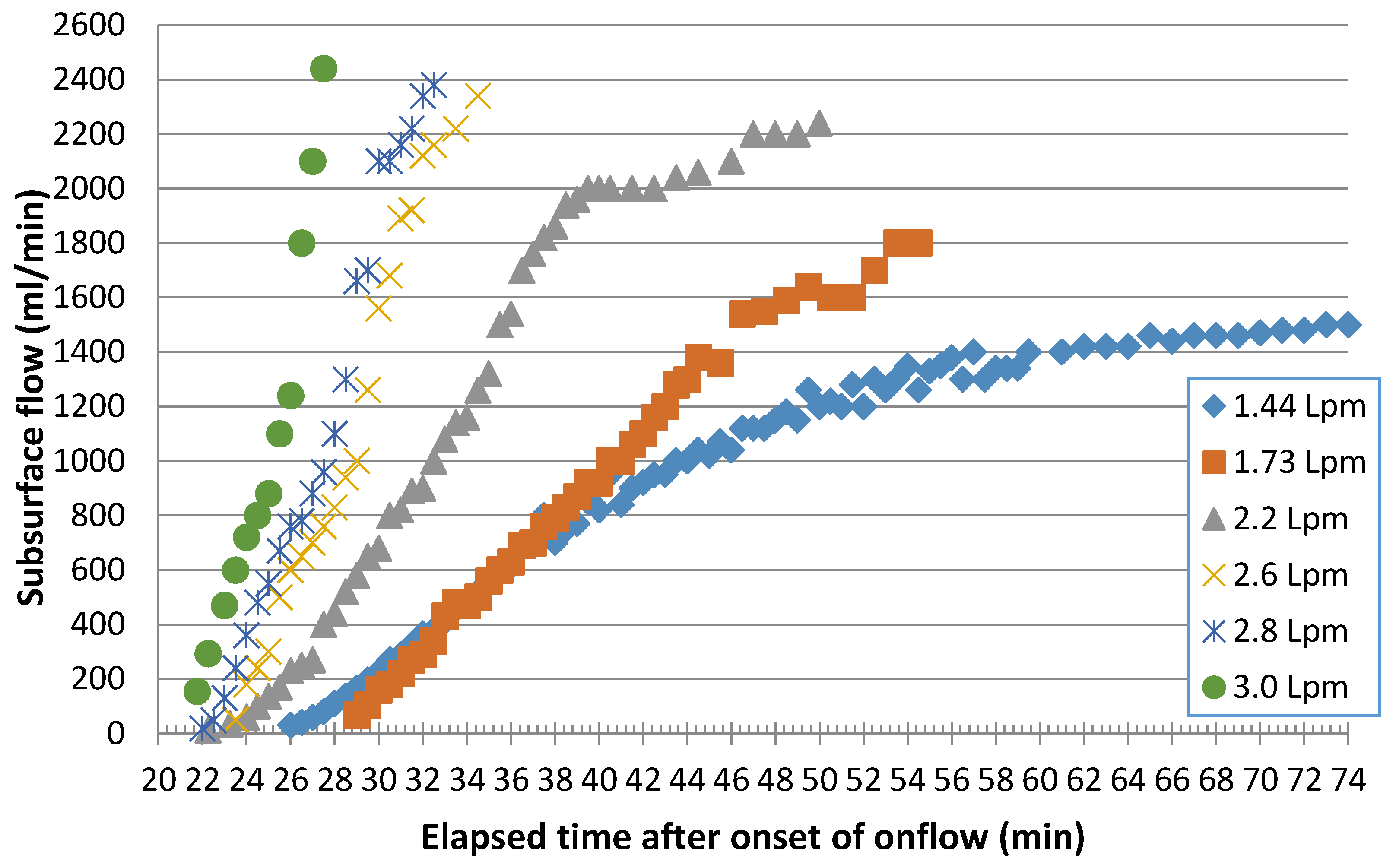 Hydrology 03 00018 g007