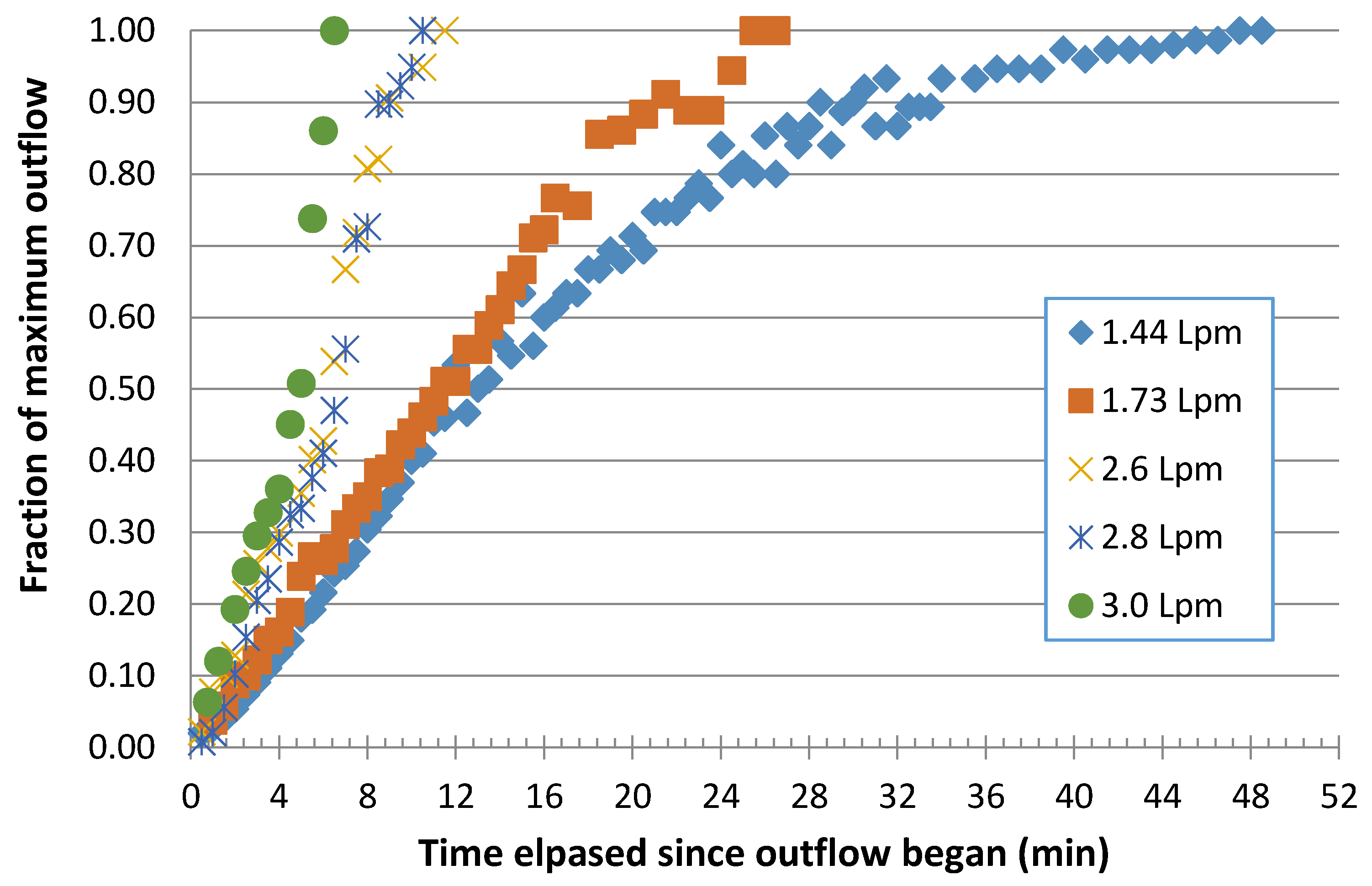 Hydrology 03 00018 g008