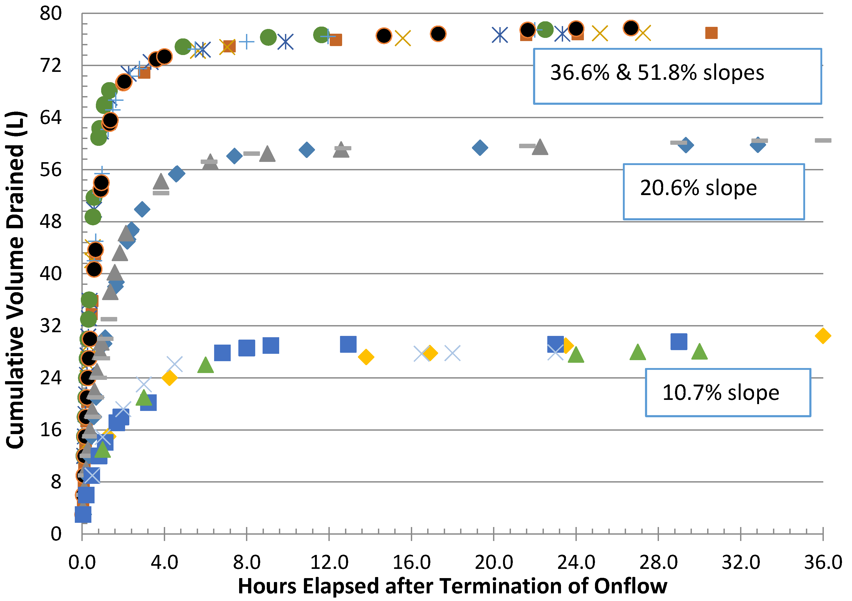 Hydrology 03 00018 g011