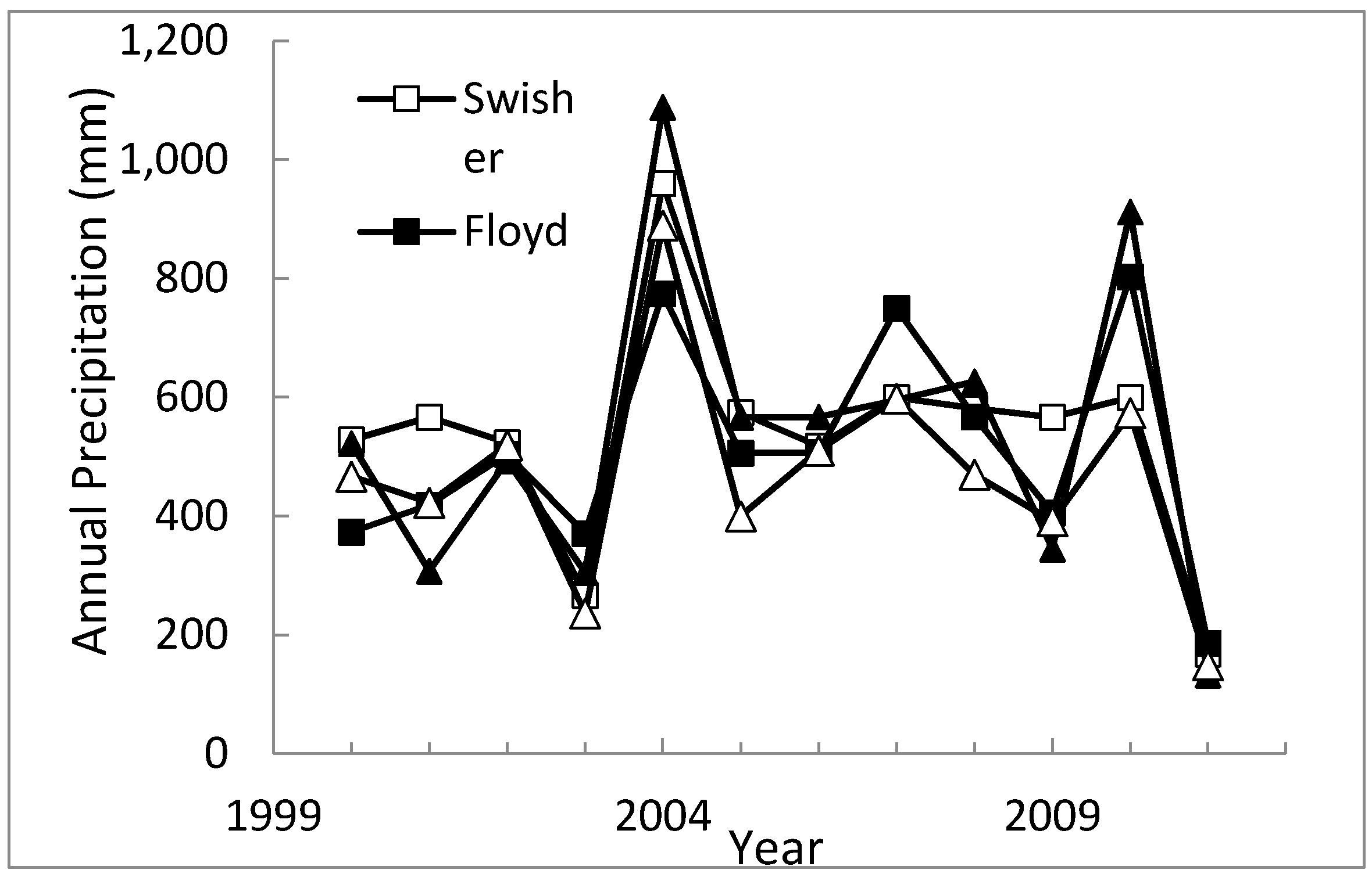 Hydrology 03 00031 g002 1024