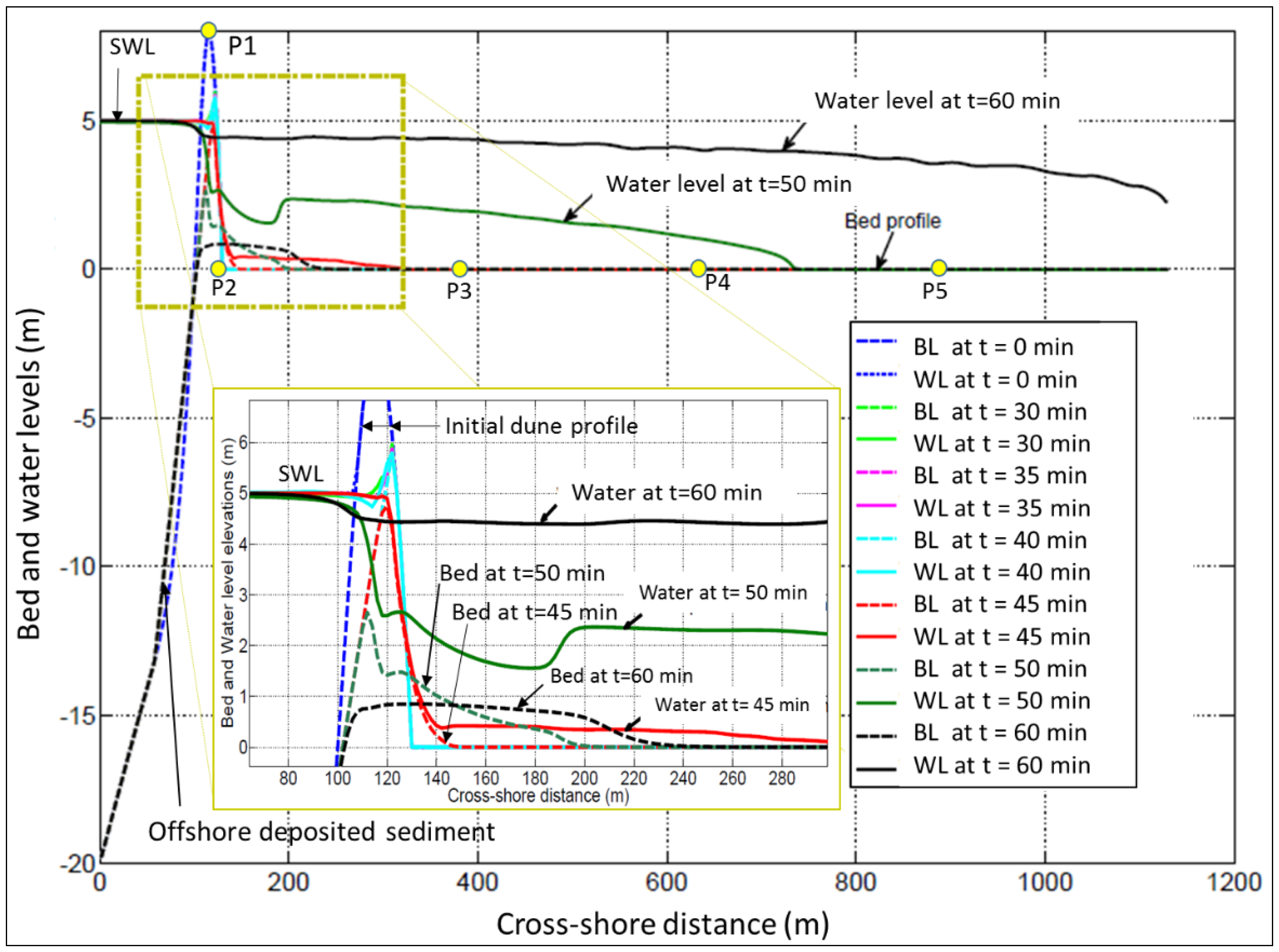 Hydrology 03 00032 g005