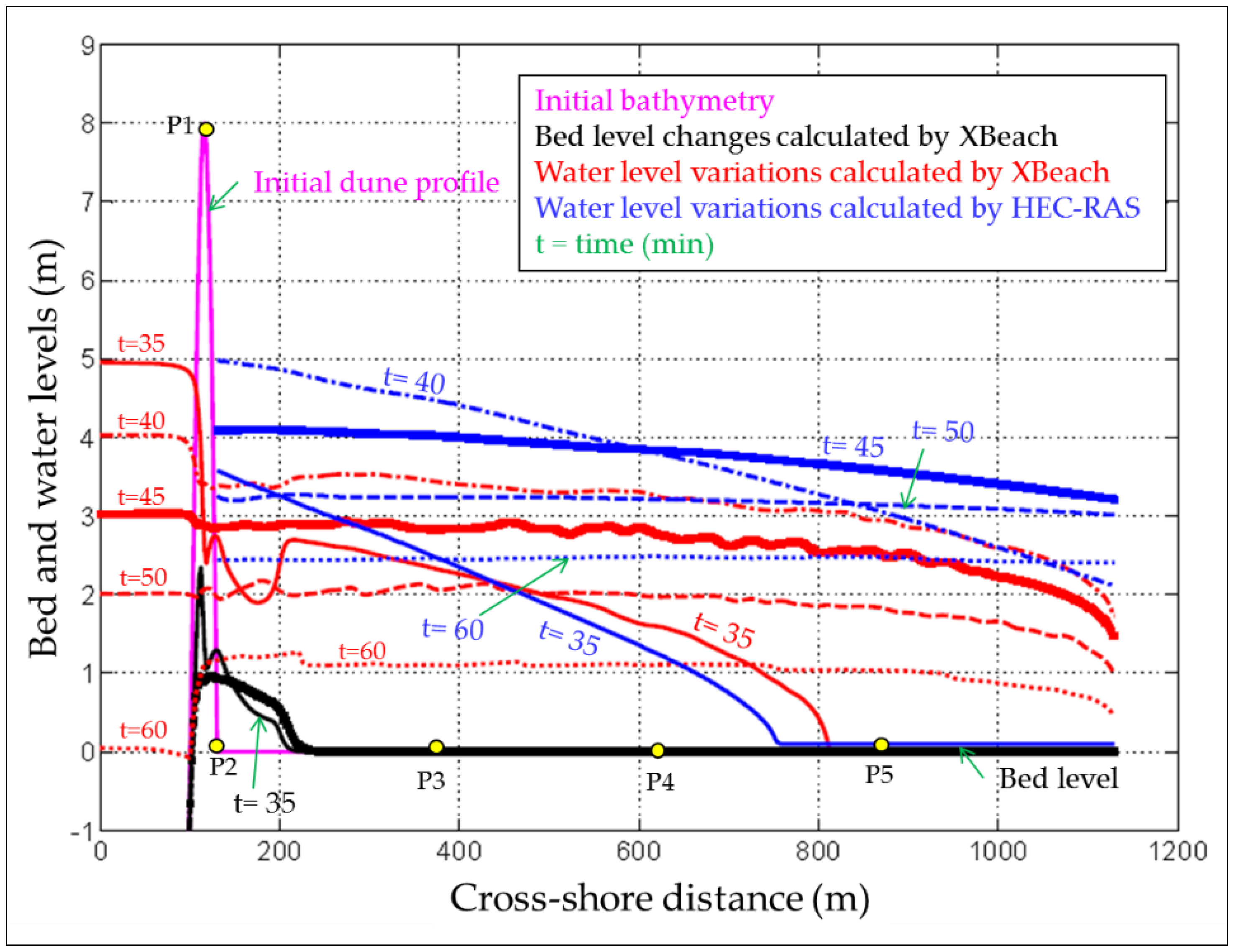 Hydrology 03 00032 g009