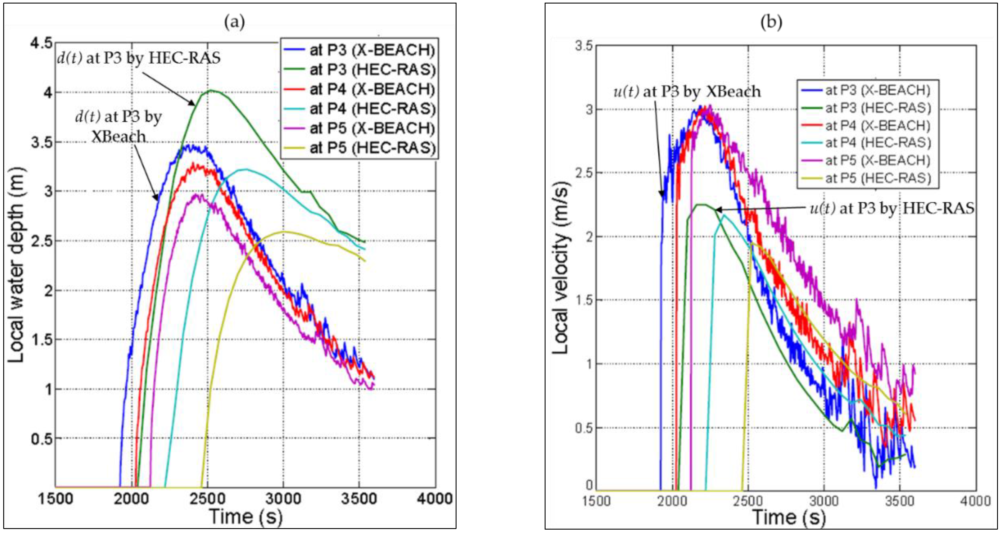 Hydrology 03 00032 g011
