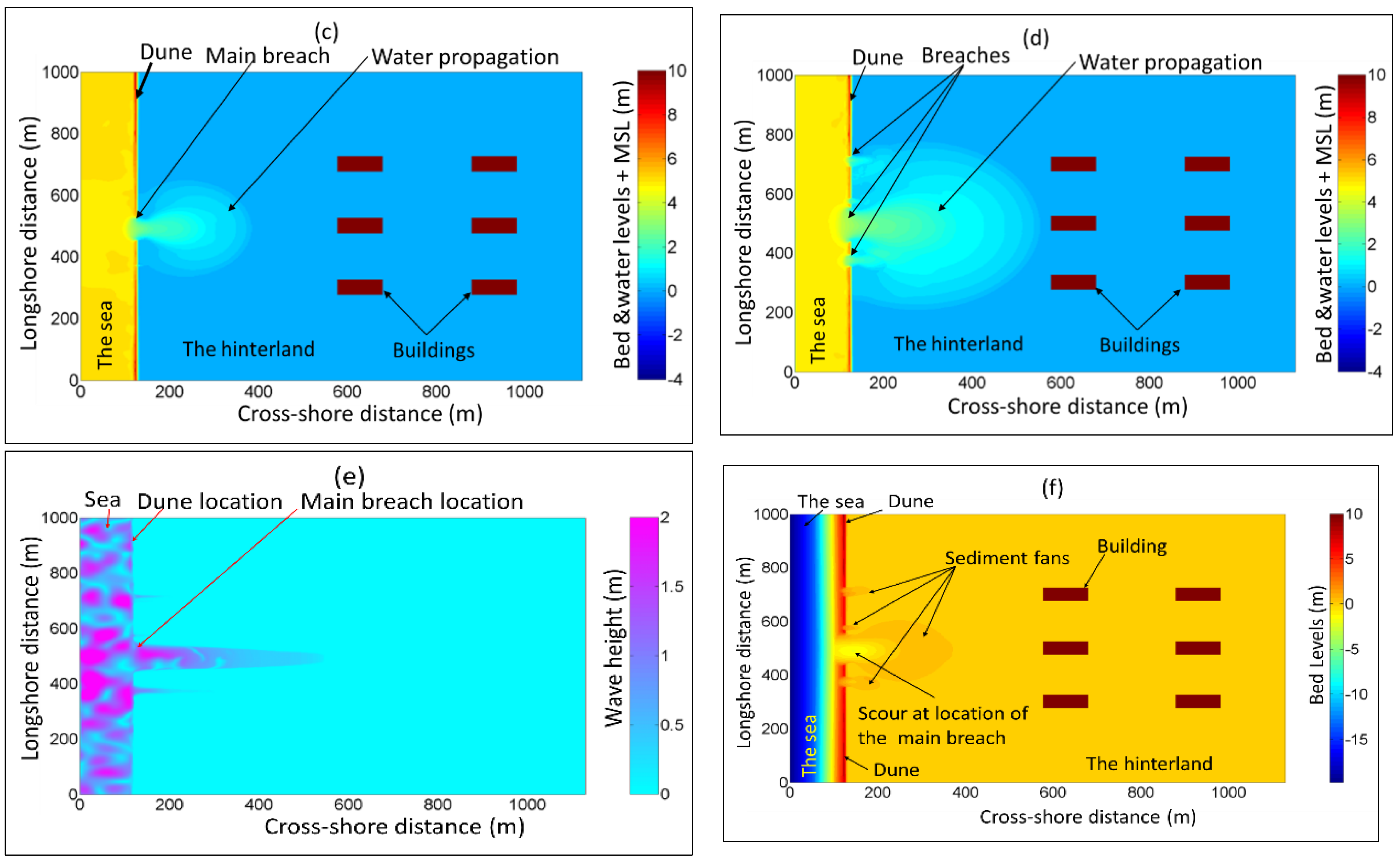 Hydrology 03 00032 g012b